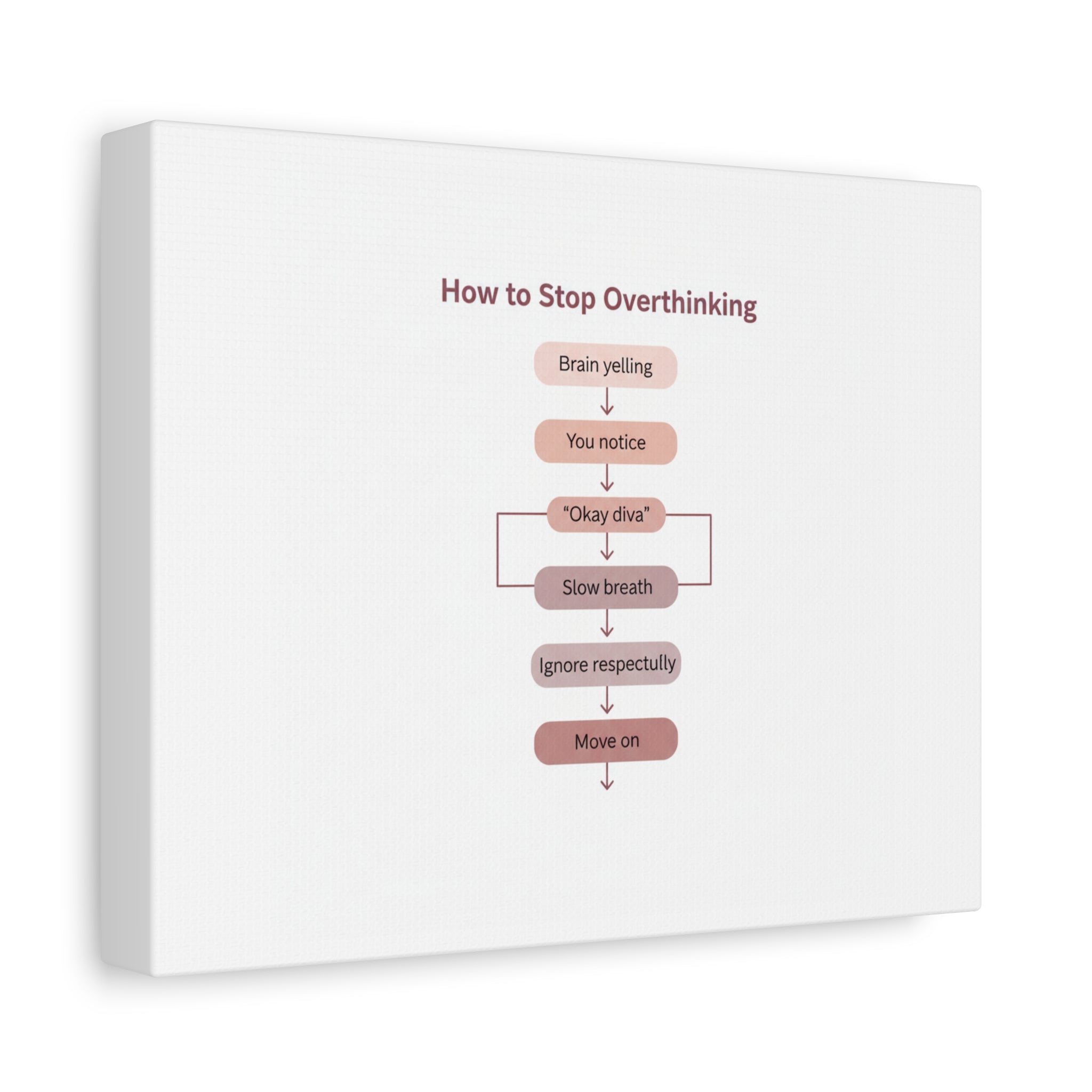 How to Stop Overthinking Canvas, Graphic Diagram Flowchart, Nerd Humor