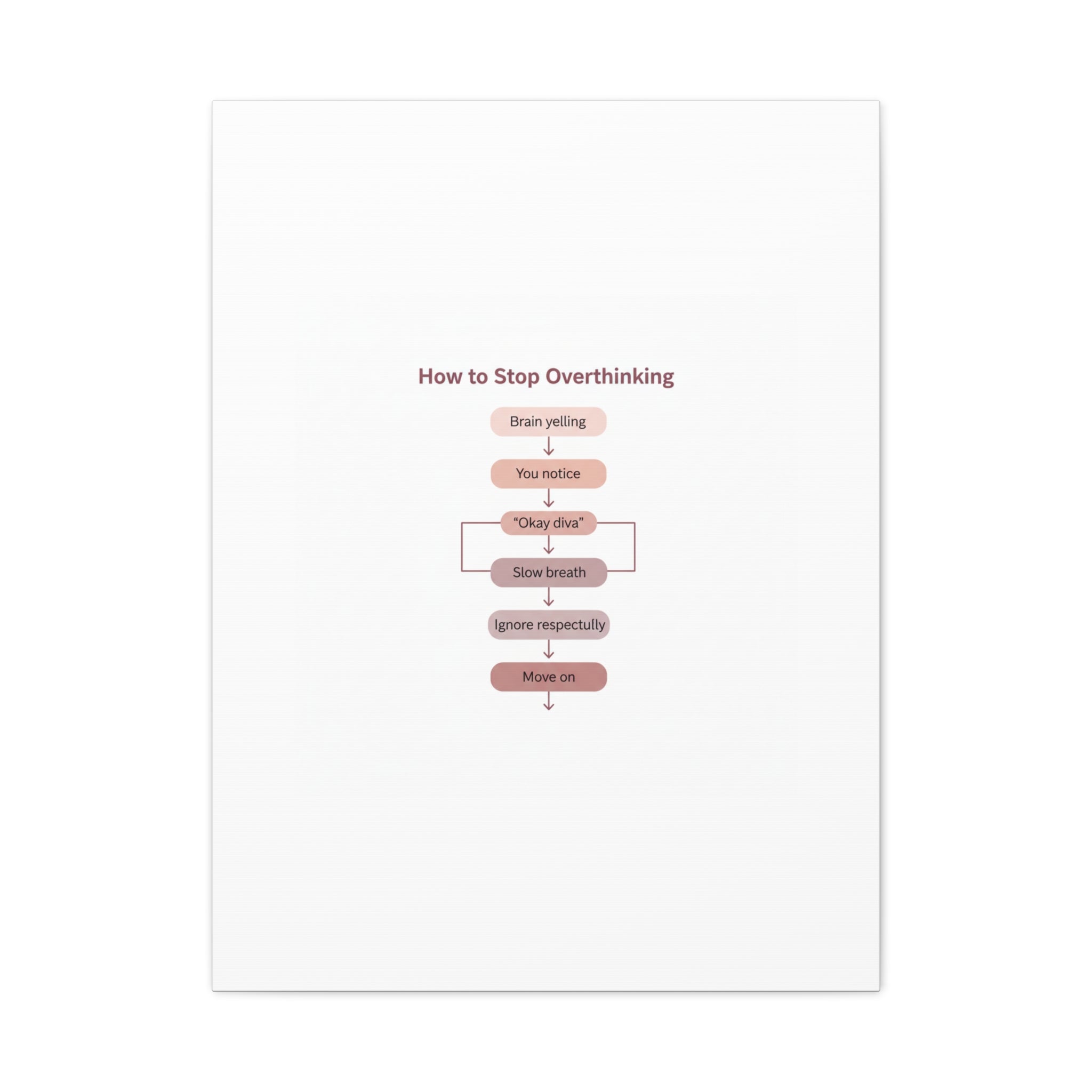 How to Stop Overthinking Canvas, Graphic Diagram Flowchart, Nerd Humor