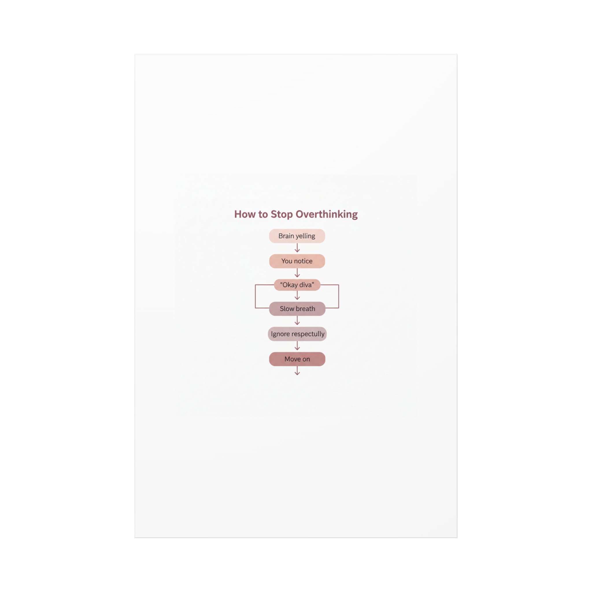 How to Stop Overthinking Canvas, Graphic Diagram Flowchart, Nerd Humor