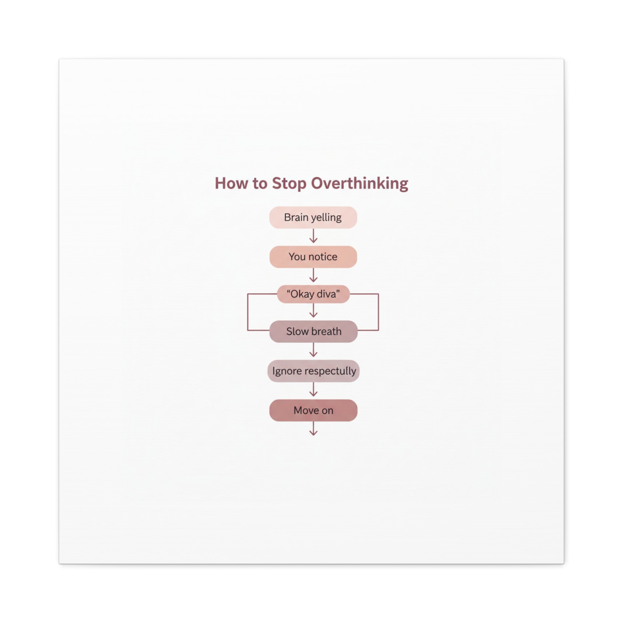 How to Stop Overthinking Canvas, Graphic Diagram Flowchart, Nerd Humor