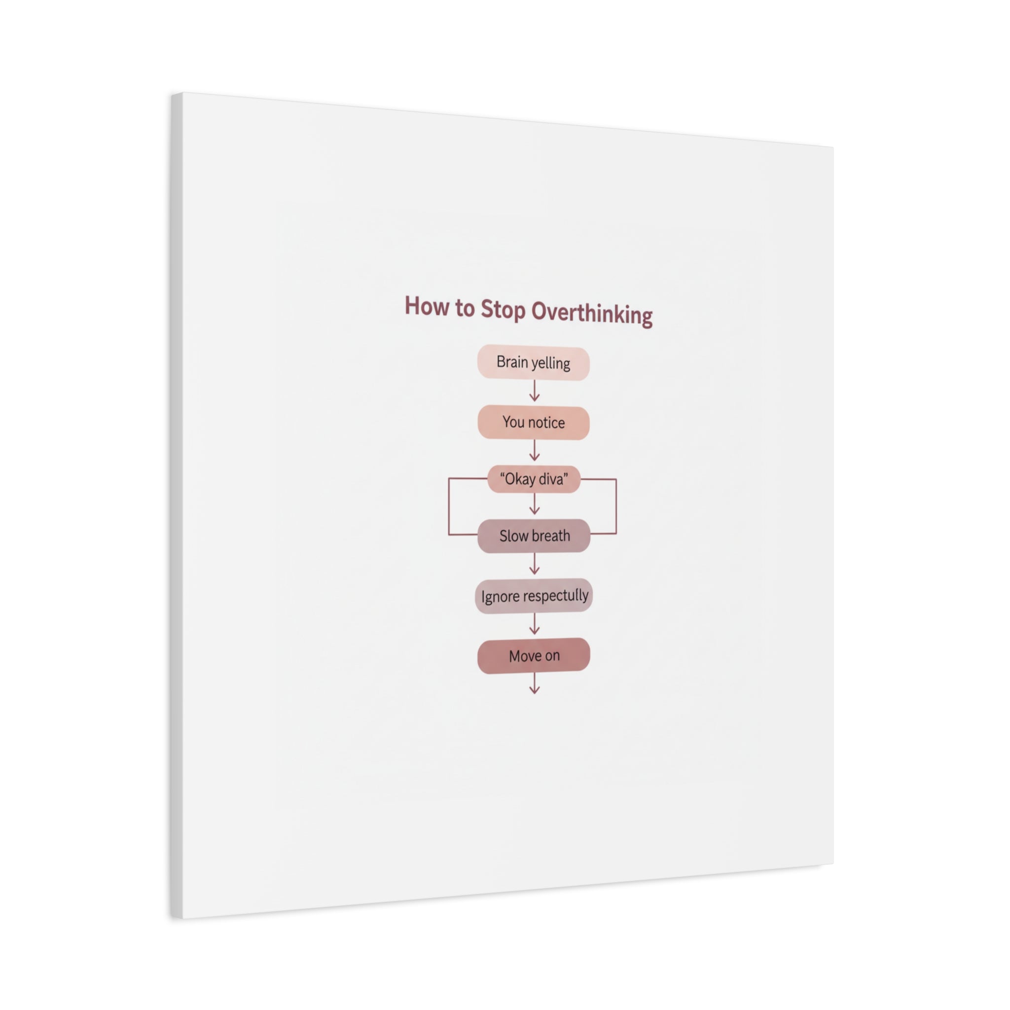 How to Stop Overthinking Canvas, Graphic Diagram Flowchart, Nerd Humor