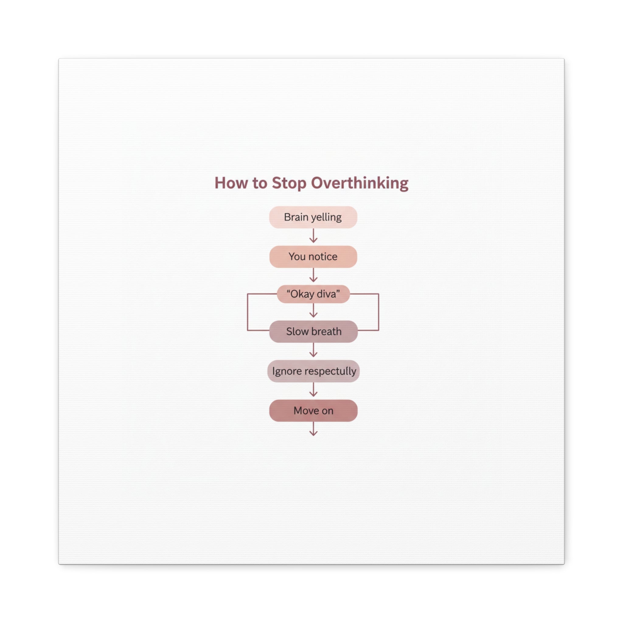 How to Stop Overthinking Canvas, Graphic Diagram Flowchart, Nerd Humor