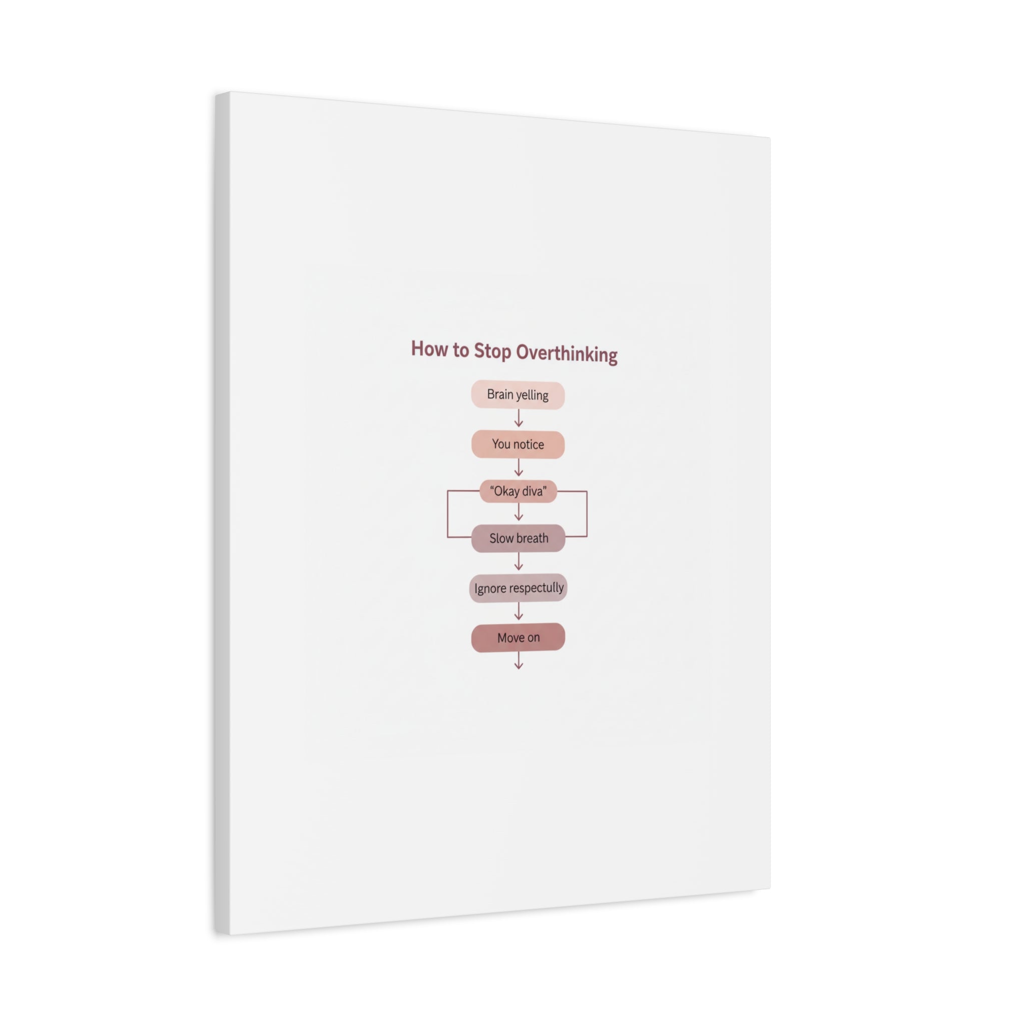 How to Stop Overthinking Canvas, Graphic Diagram Flowchart, Nerd Humor