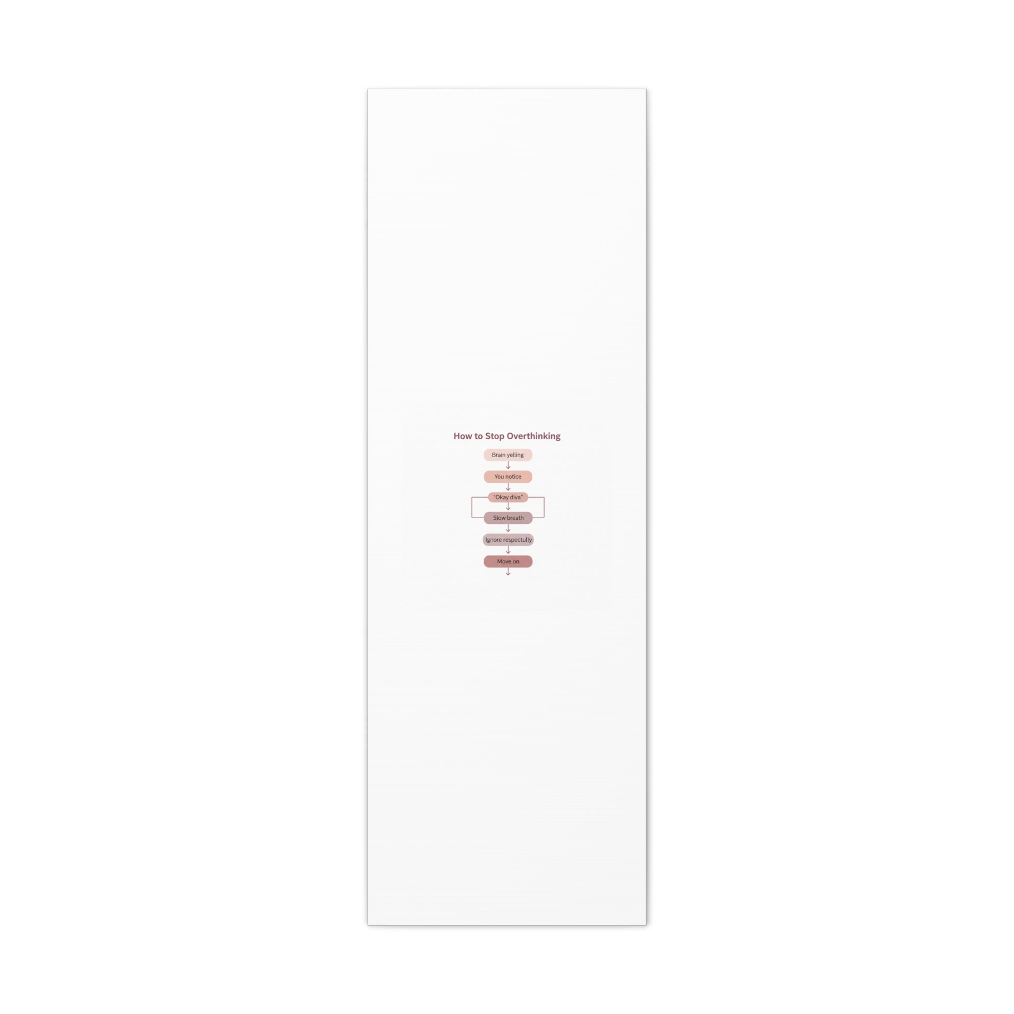 How to Stop Overthinking Canvas, Graphic Diagram Flowchart, Nerd Humor