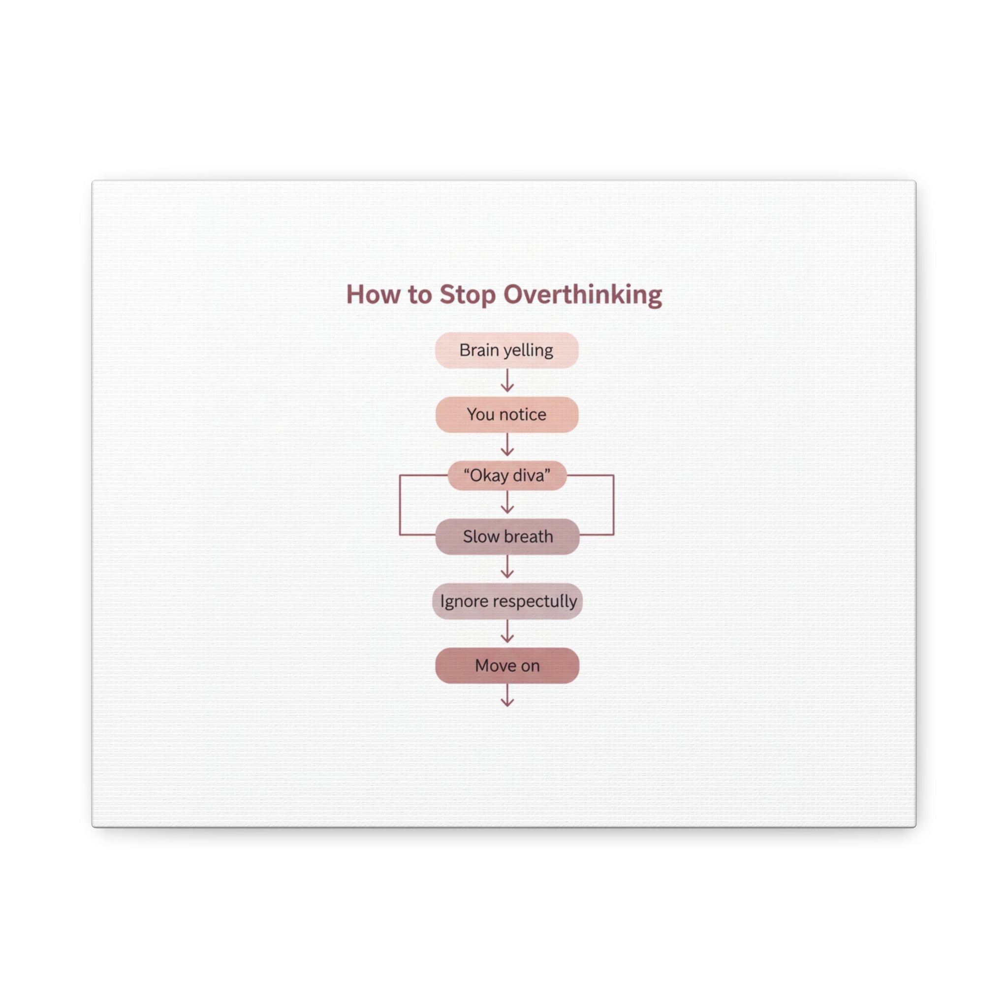 How to Stop Overthinking Canvas, Graphic Diagram Flowchart, Nerd Humor
