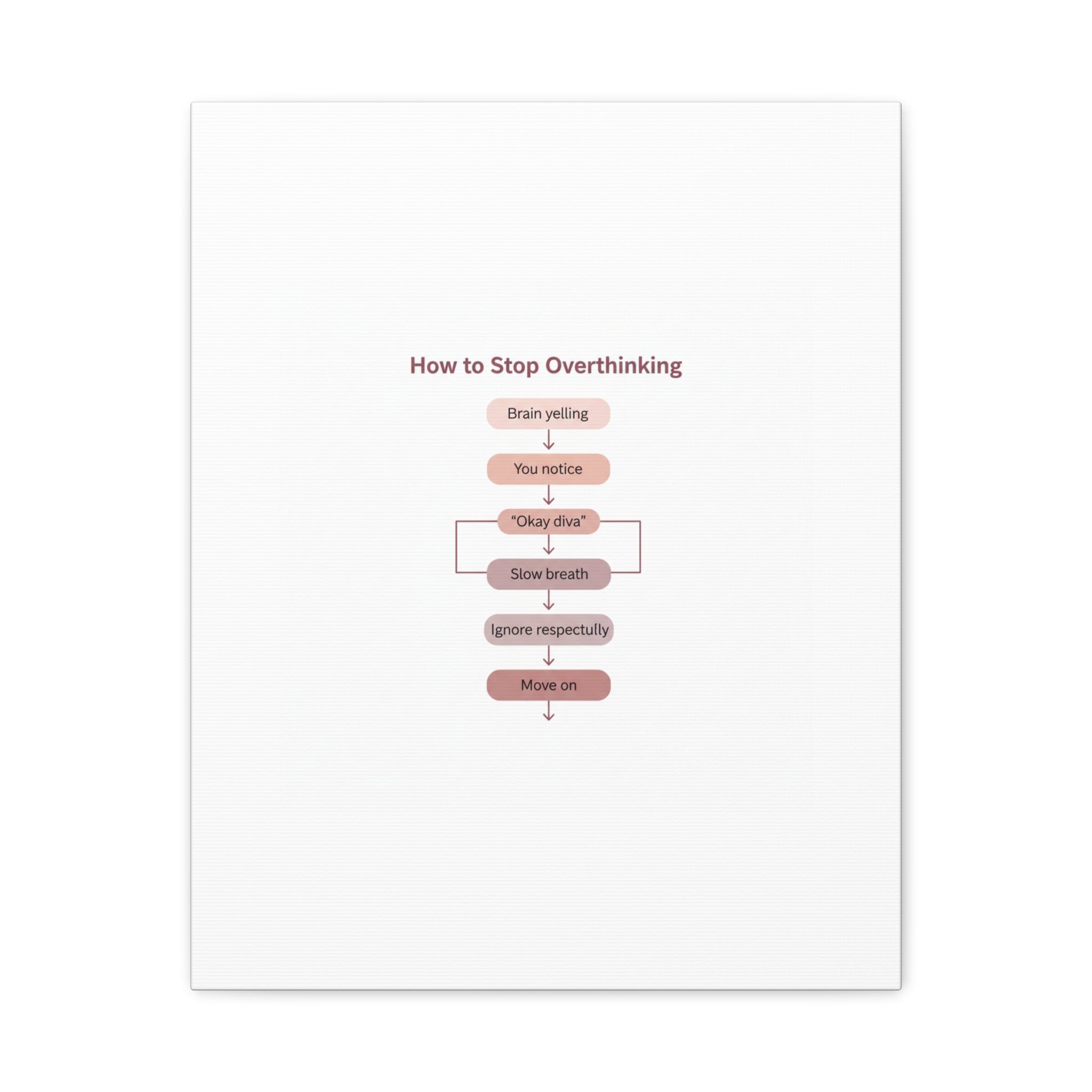 How to Stop Overthinking Canvas, Graphic Diagram Flowchart, Nerd Humor