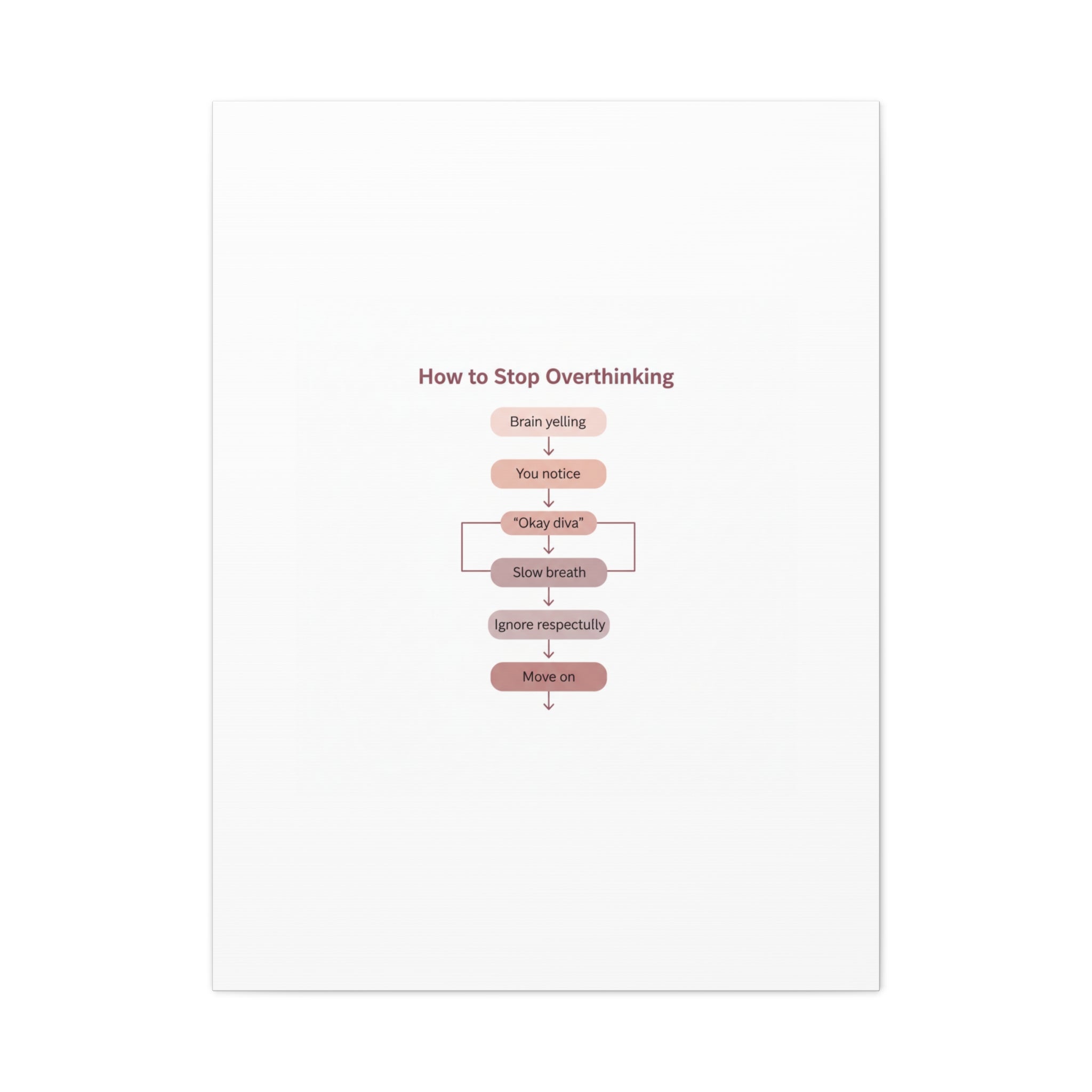 How to Stop Overthinking Canvas, Graphic Diagram Flowchart, Nerd Humor