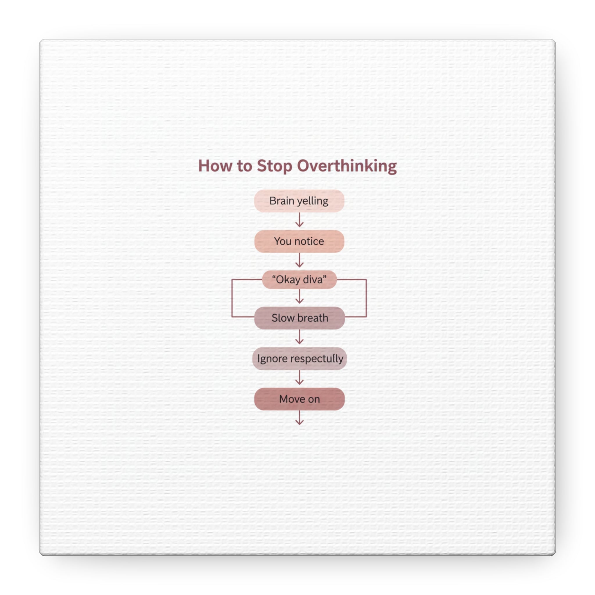 How to Stop Overthinking Canvas, Graphic Diagram Flowchart, Nerd Humor