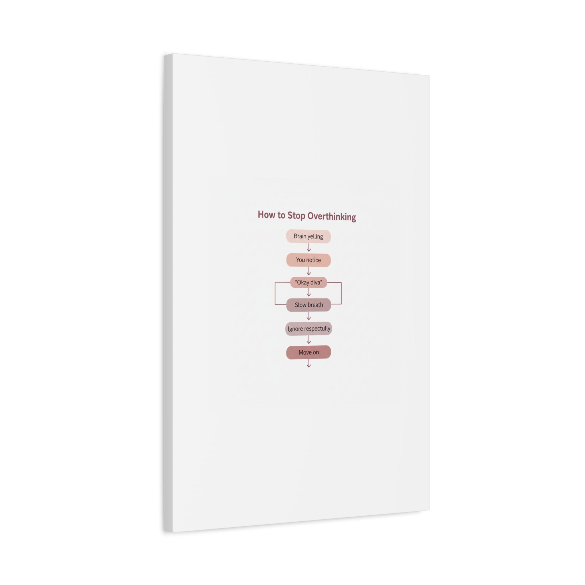 How to Stop Overthinking Canvas, Graphic Diagram Flowchart, Nerd Humor