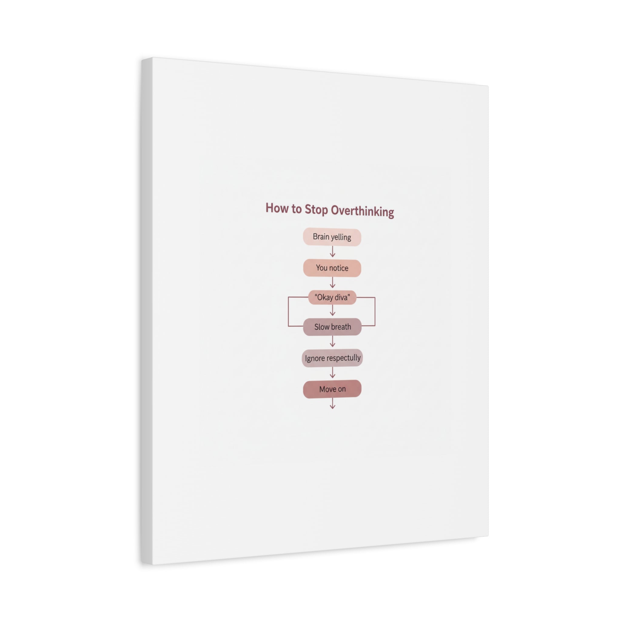 How to Stop Overthinking Canvas, Graphic Diagram Flowchart, Nerd Humor