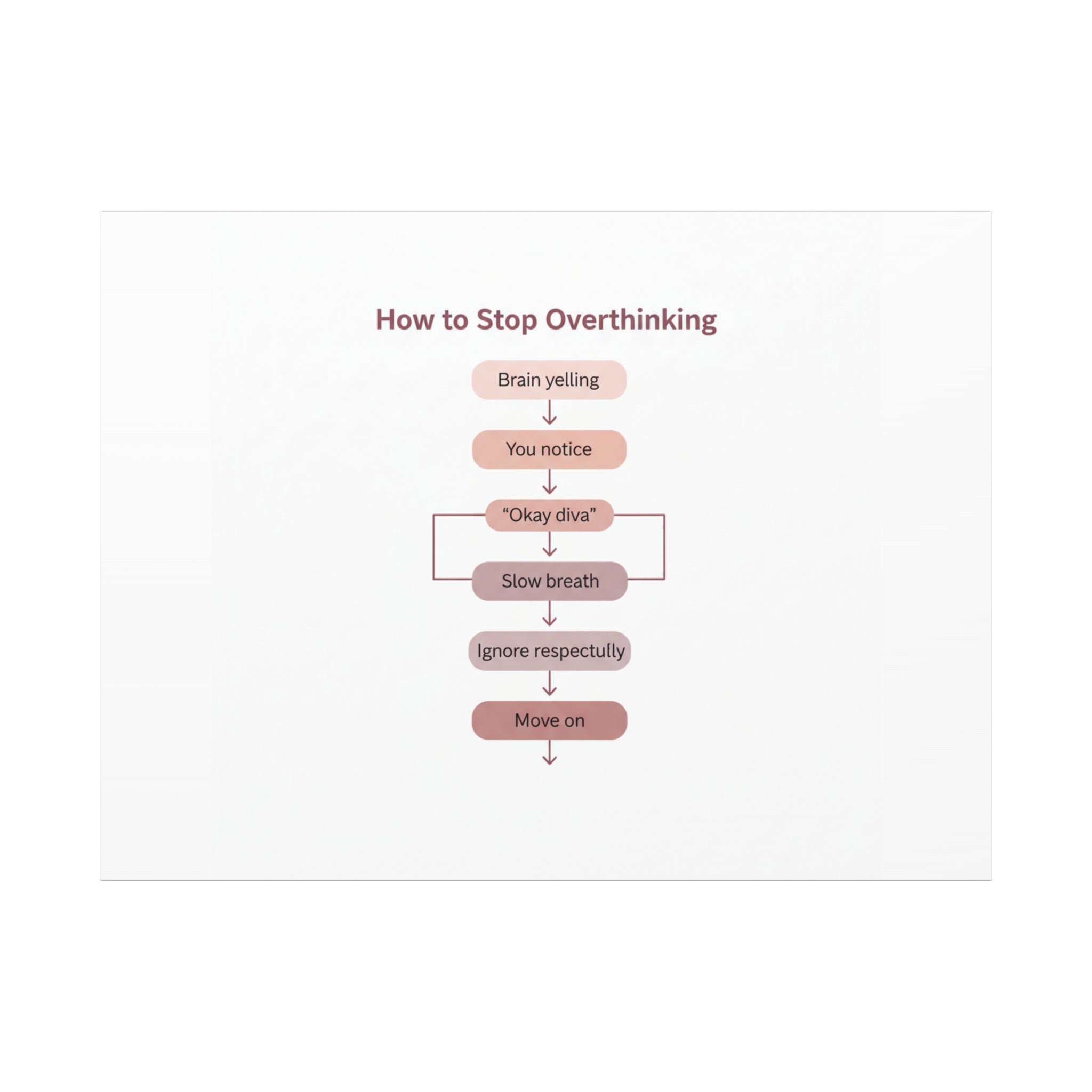 How to Stop Overthinking Canvas, Graphic Diagram Flowchart, Nerd Humor