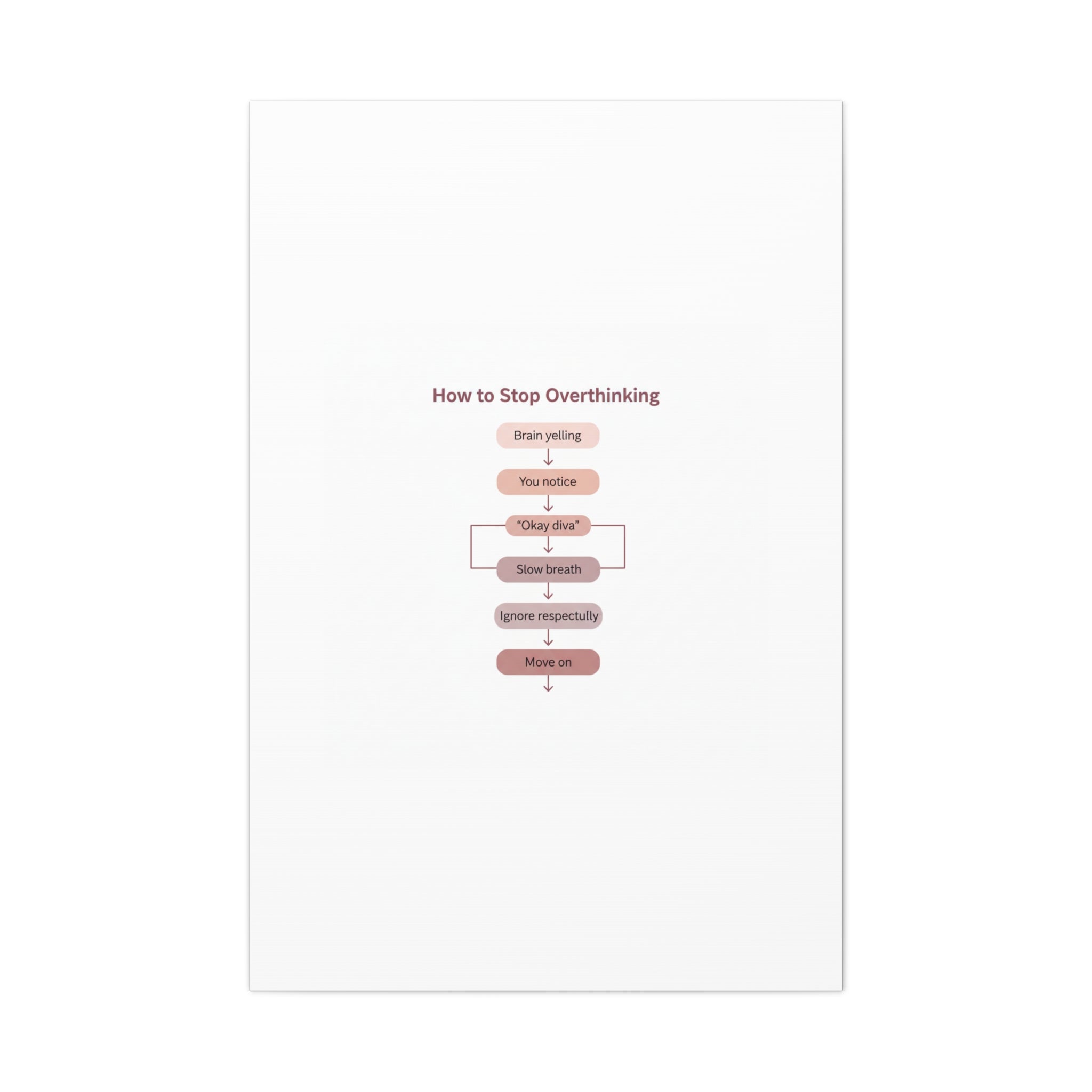 How to Stop Overthinking Canvas, Graphic Diagram Flowchart, Nerd Humor