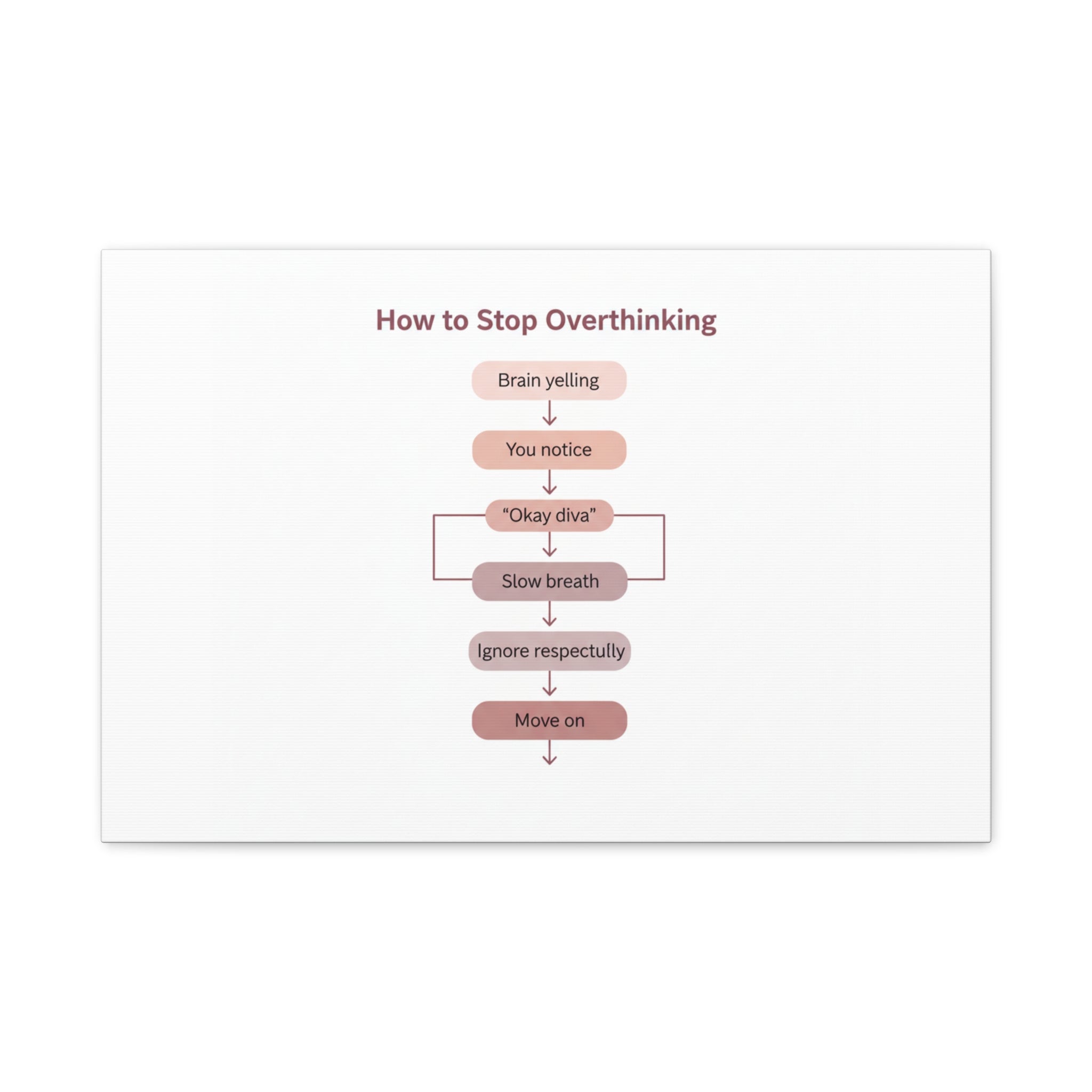 How to Stop Overthinking Canvas, Graphic Diagram Flowchart, Nerd Humor