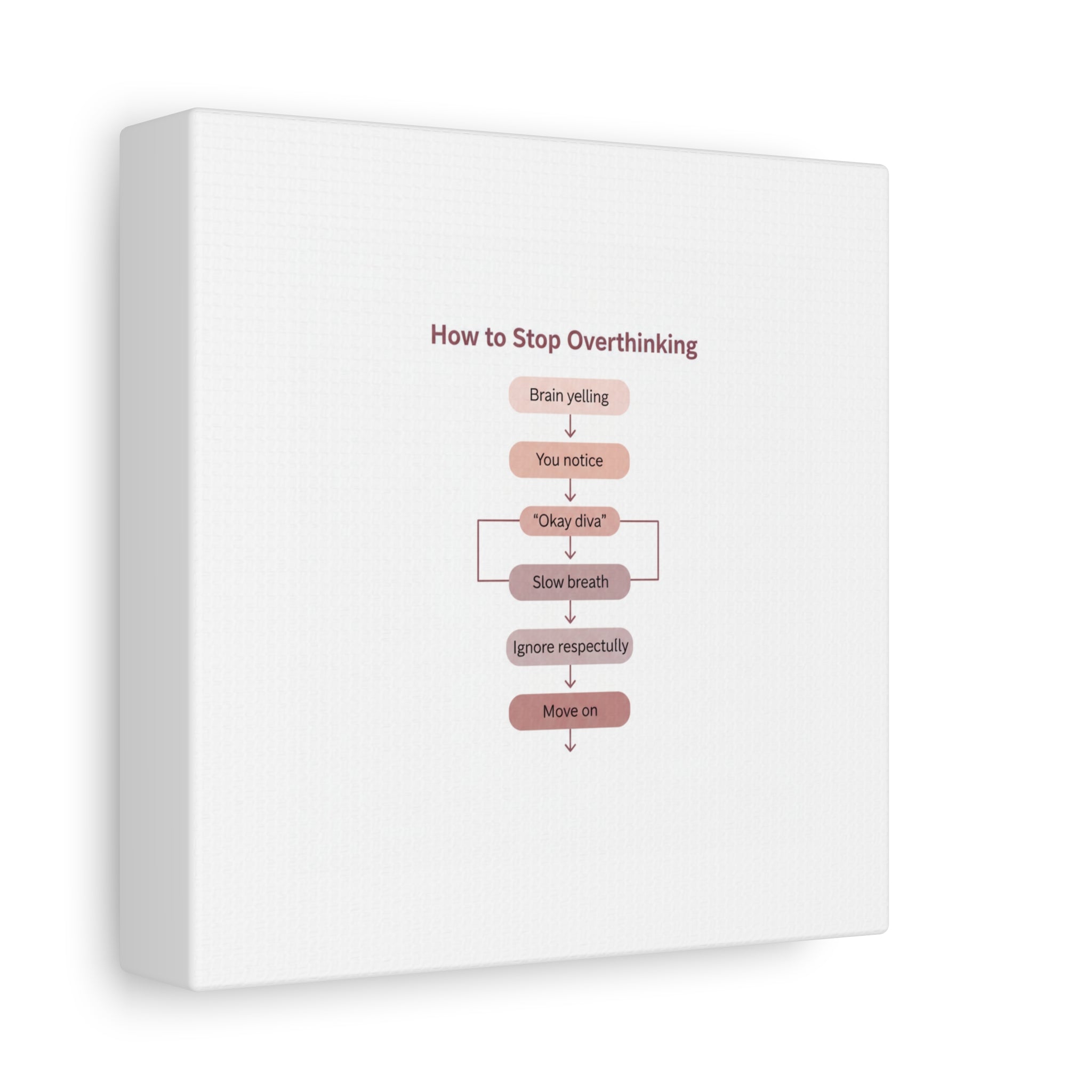 How to Stop Overthinking Canvas, Graphic Diagram Flowchart, Nerd Humor