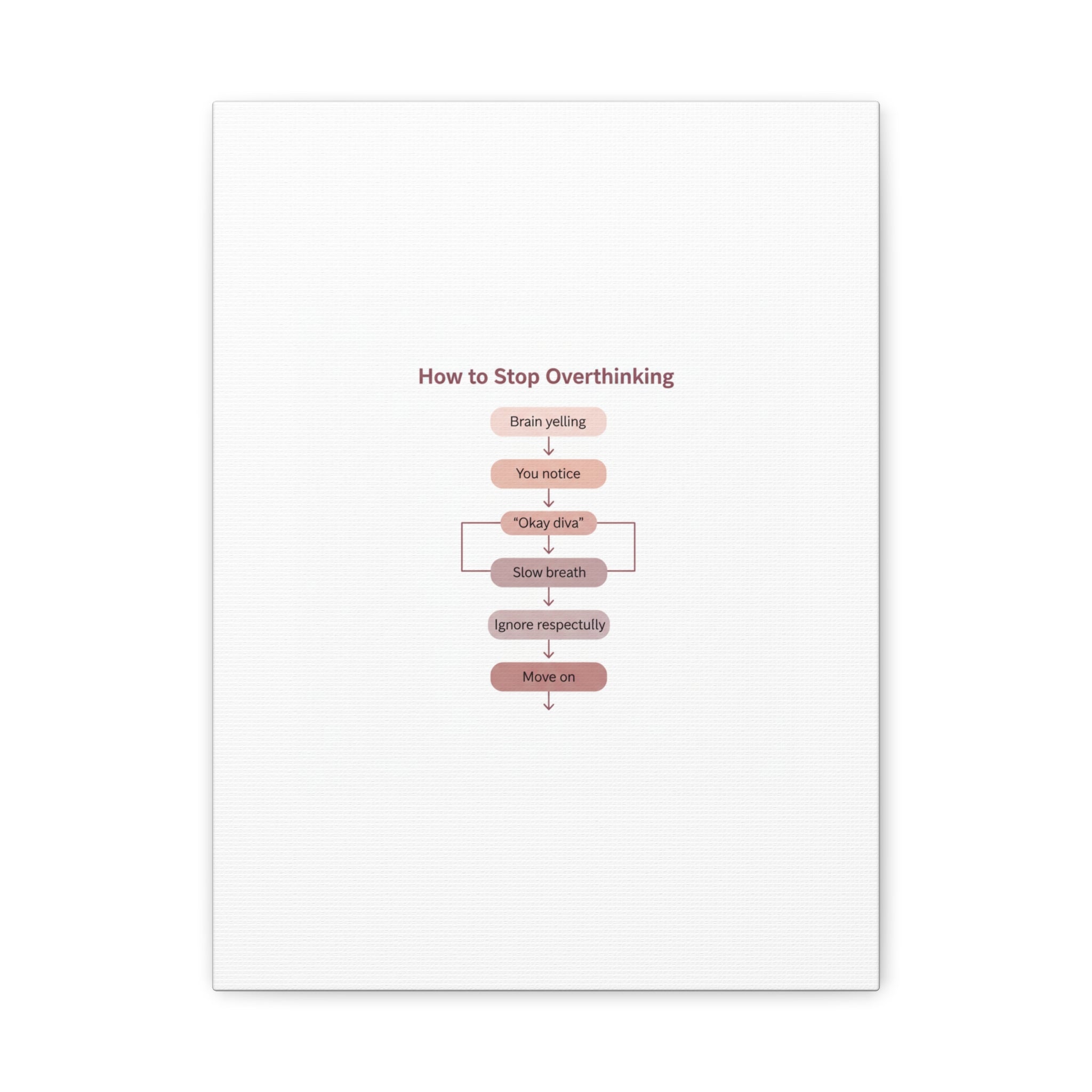 How to Stop Overthinking Canvas, Graphic Diagram Flowchart, Nerd Humor