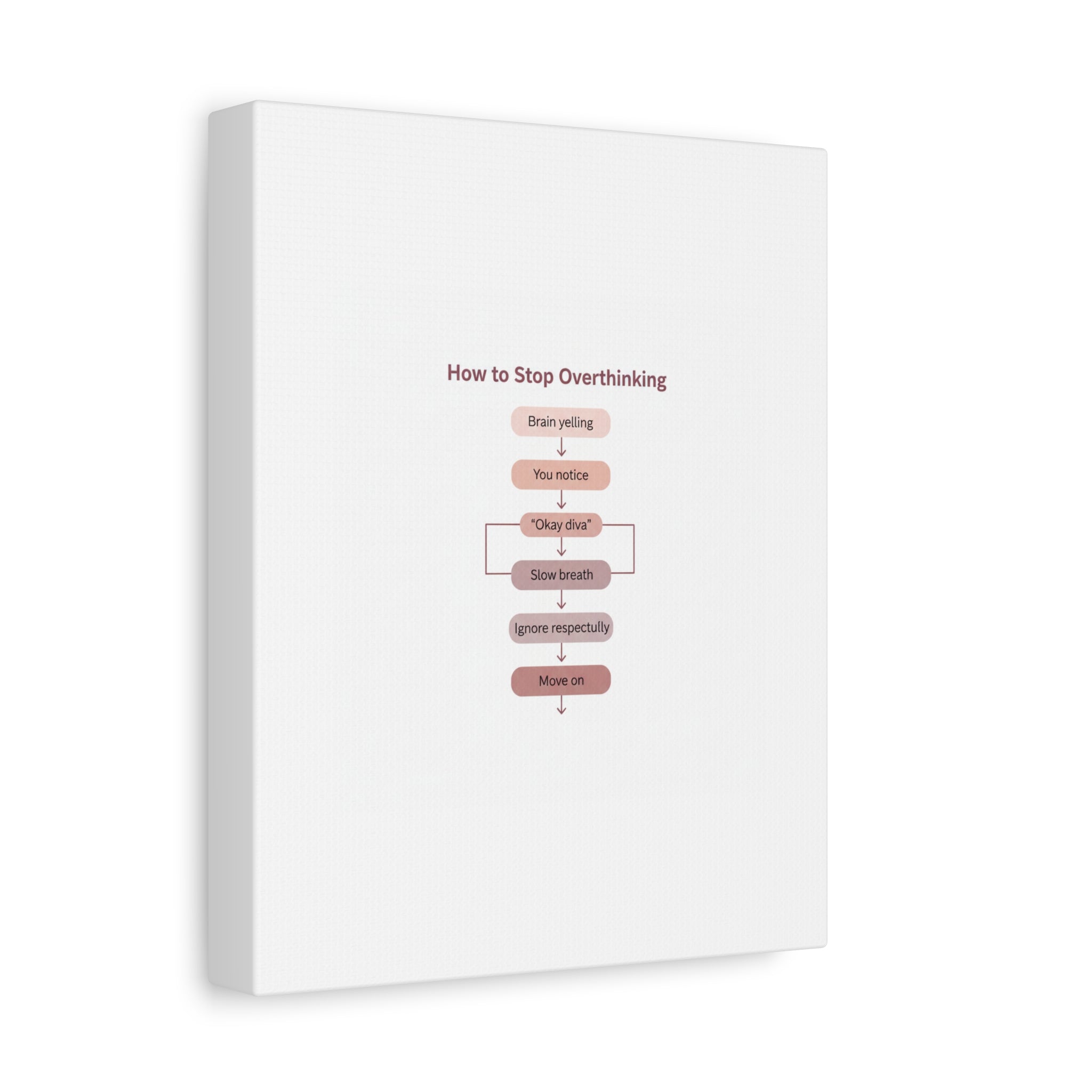 How to Stop Overthinking Canvas, Graphic Diagram Flowchart, Nerd Humor