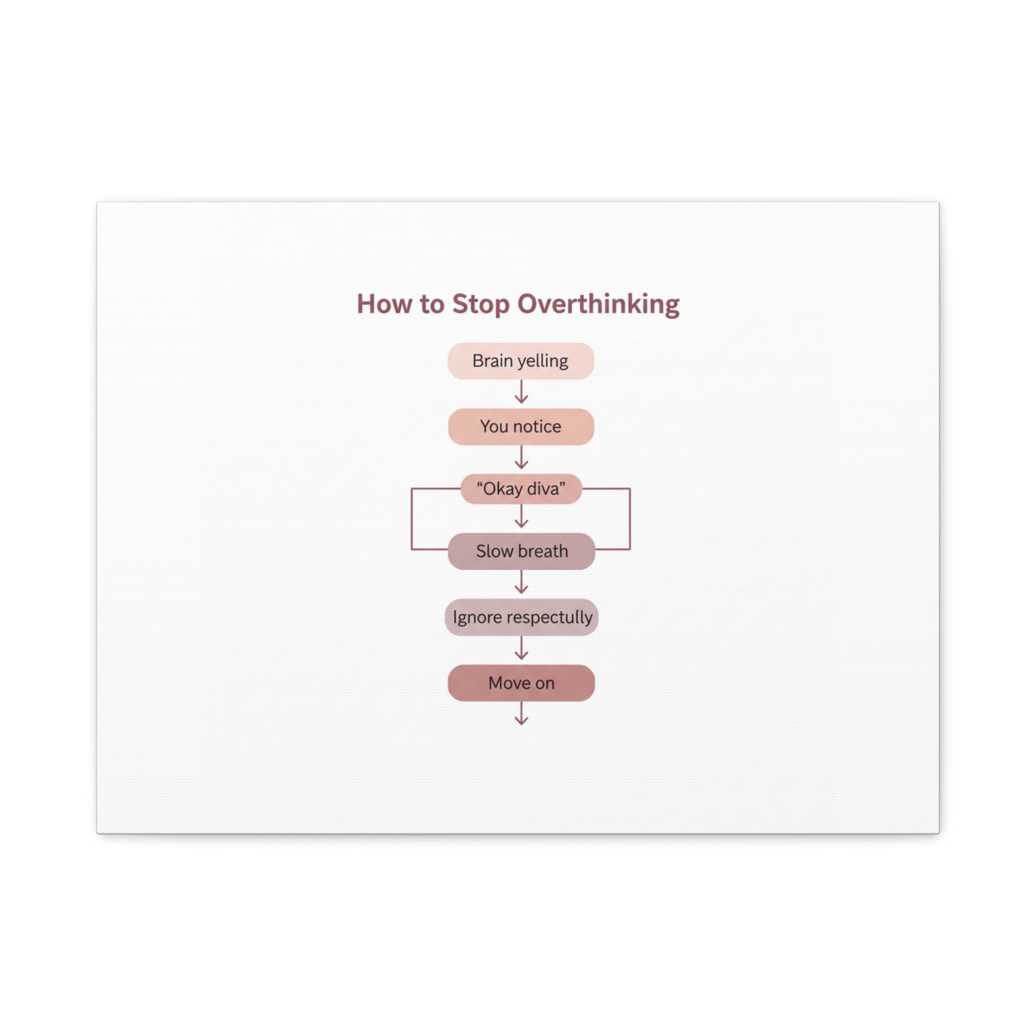 How to Stop Overthinking Canvas, Graphic Diagram Flowchart, Nerd Humor