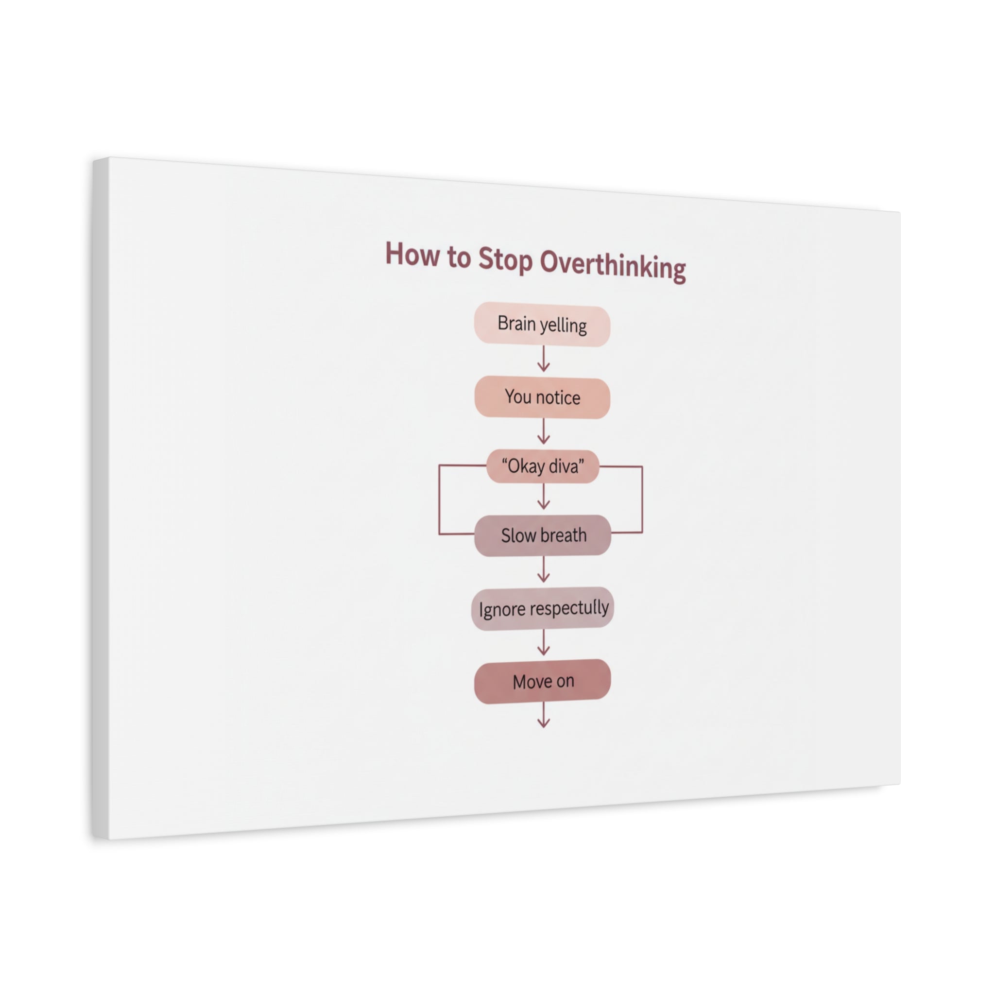 How to Stop Overthinking Canvas, Graphic Diagram Flowchart, Nerd Humor