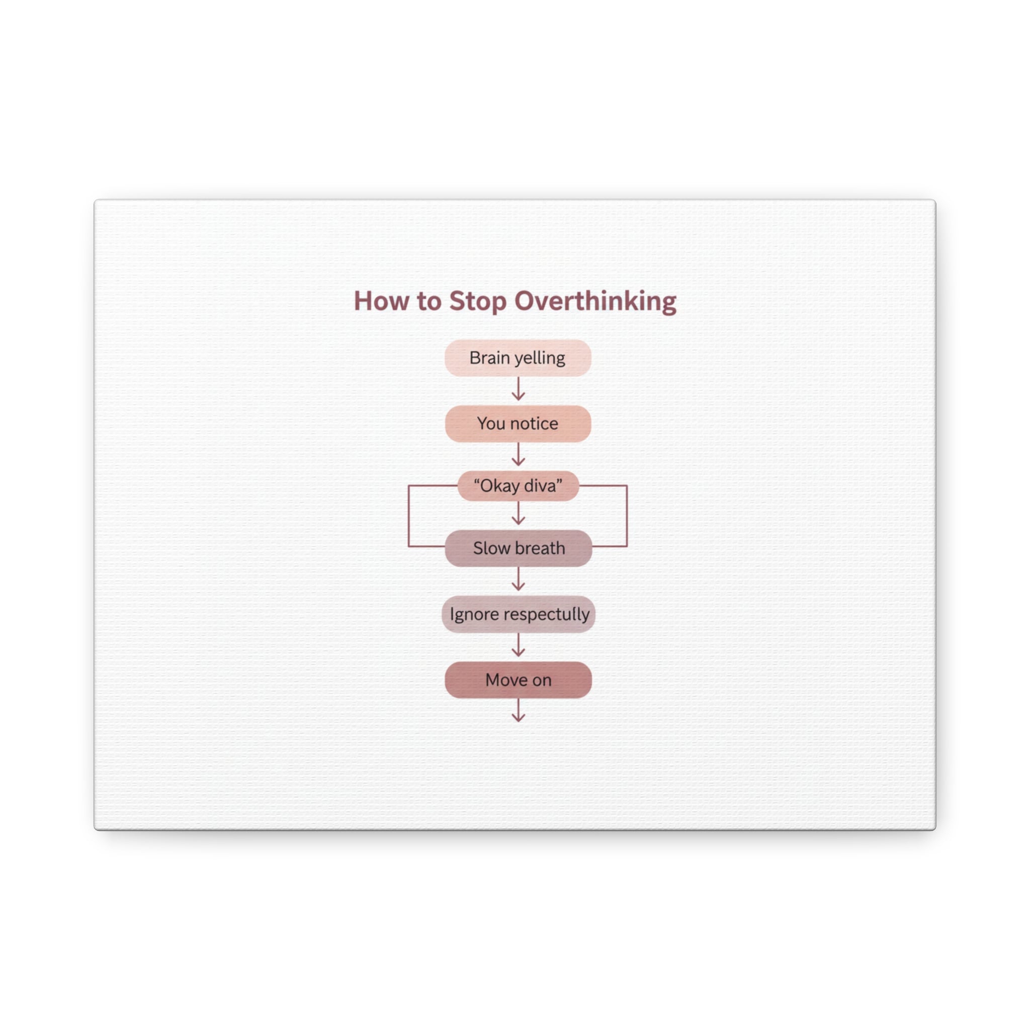 How to Stop Overthinking Canvas, Graphic Diagram Flowchart, Nerd Humor