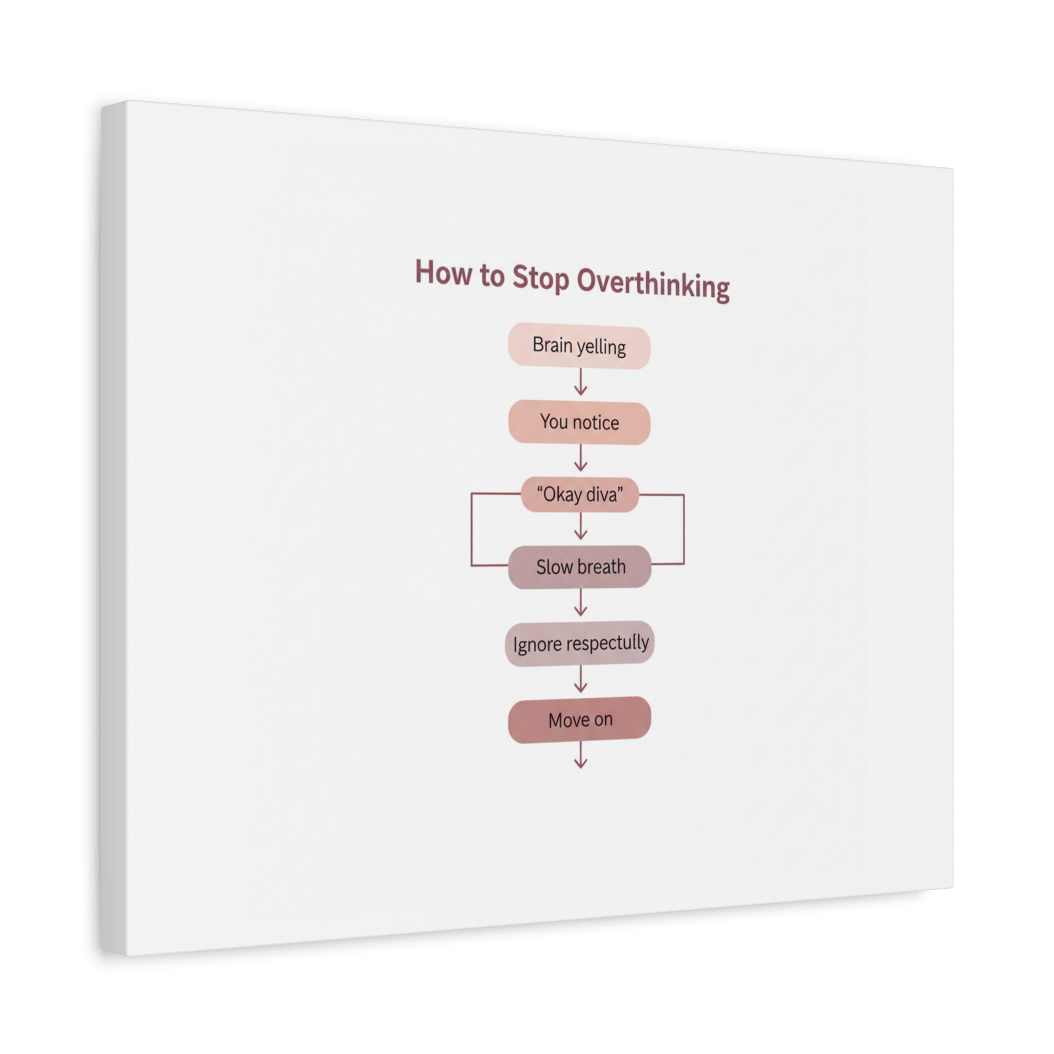 How to Stop Overthinking Canvas, Graphic Diagram Flowchart, Nerd Humor
