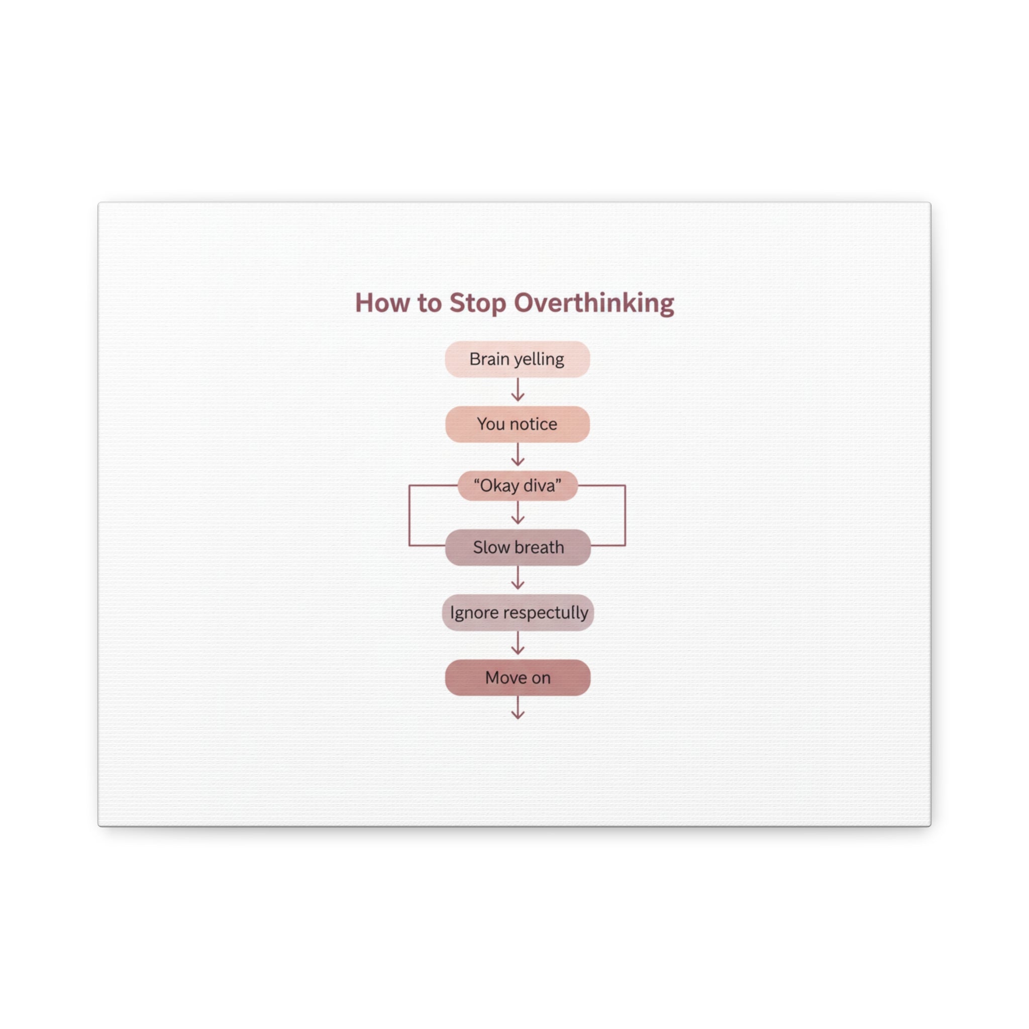 How to Stop Overthinking Canvas, Graphic Diagram Flowchart, Nerd Humor