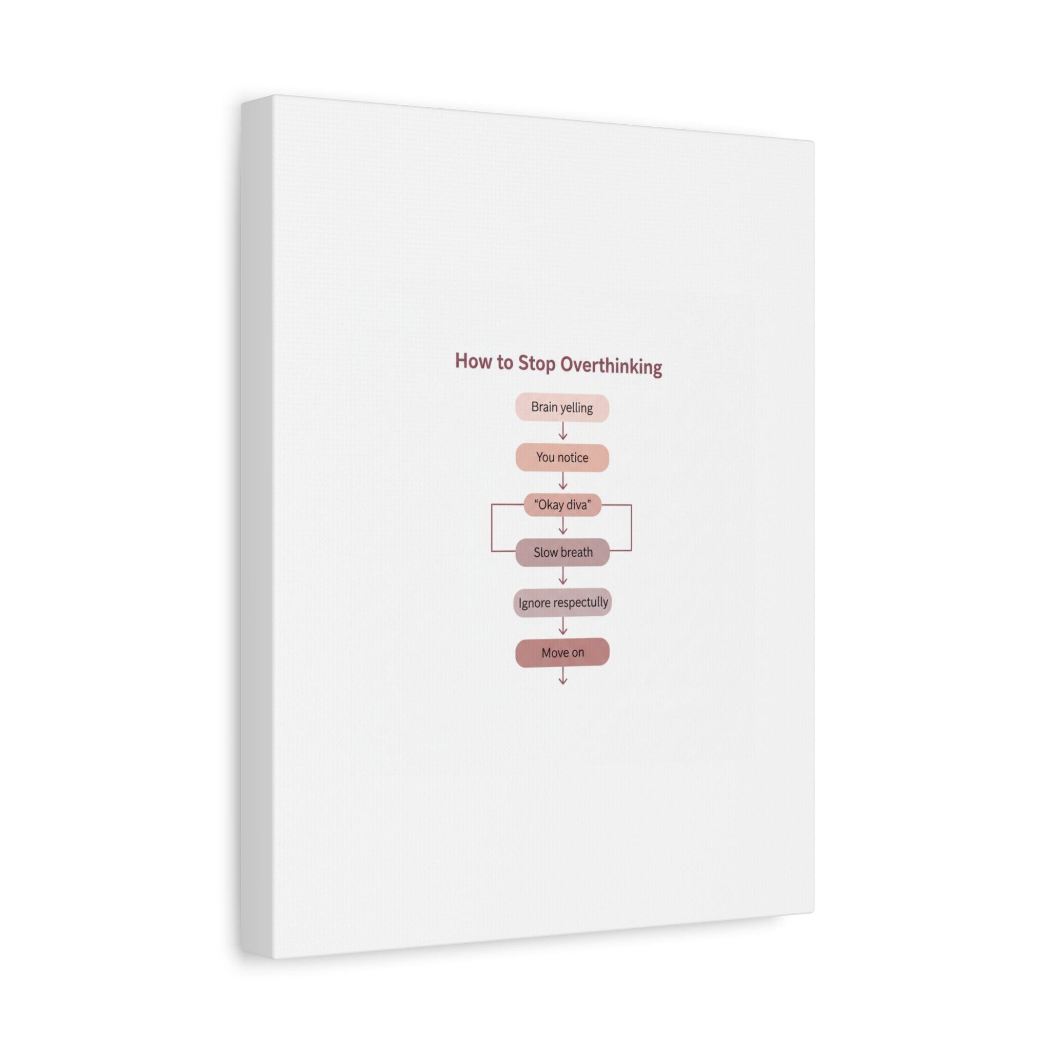 How to Stop Overthinking Canvas, Graphic Diagram Flowchart, Nerd Humor