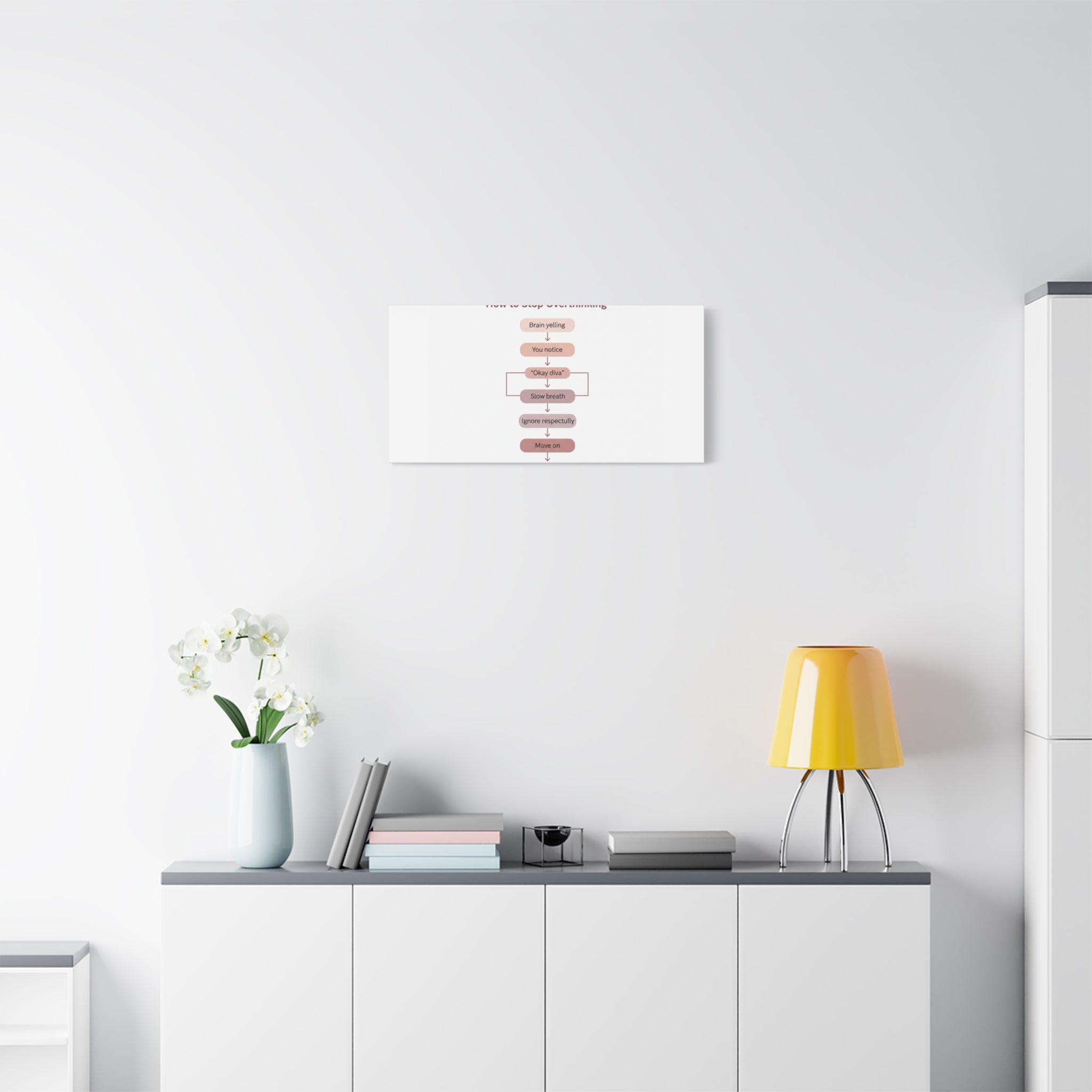 How to Stop Overthinking Canvas, Graphic Diagram Flowchart, Nerd Humor