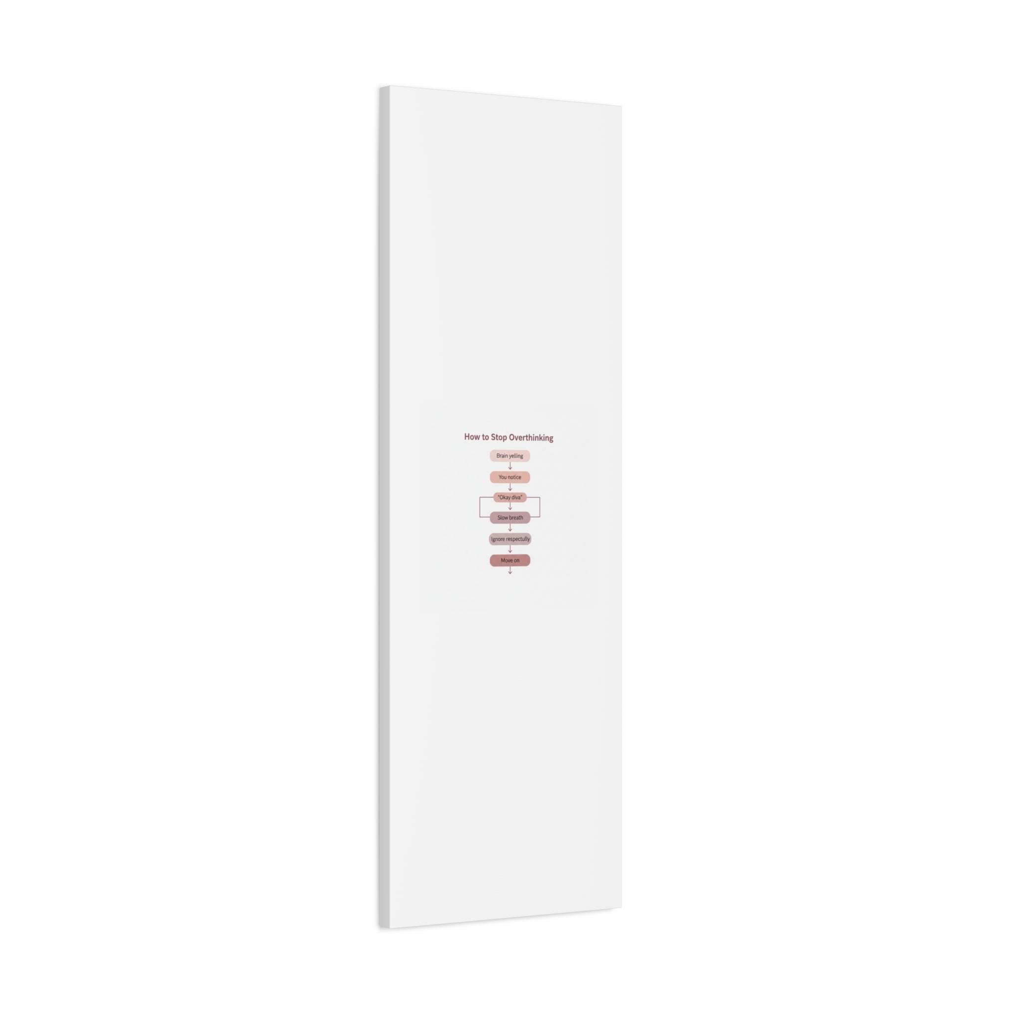 How to Stop Overthinking Canvas, Graphic Diagram Flowchart, Nerd Humor