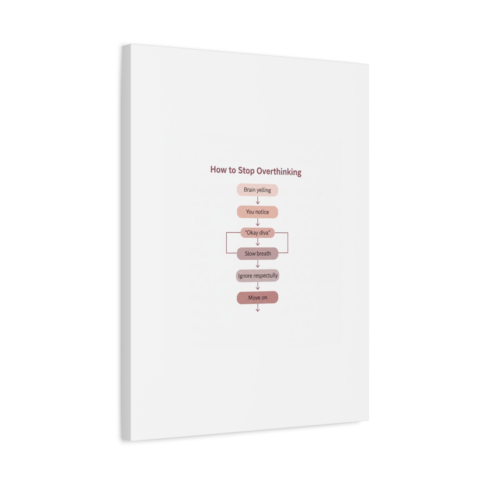 How to Stop Overthinking Canvas, Graphic Diagram Flowchart, Nerd Humor