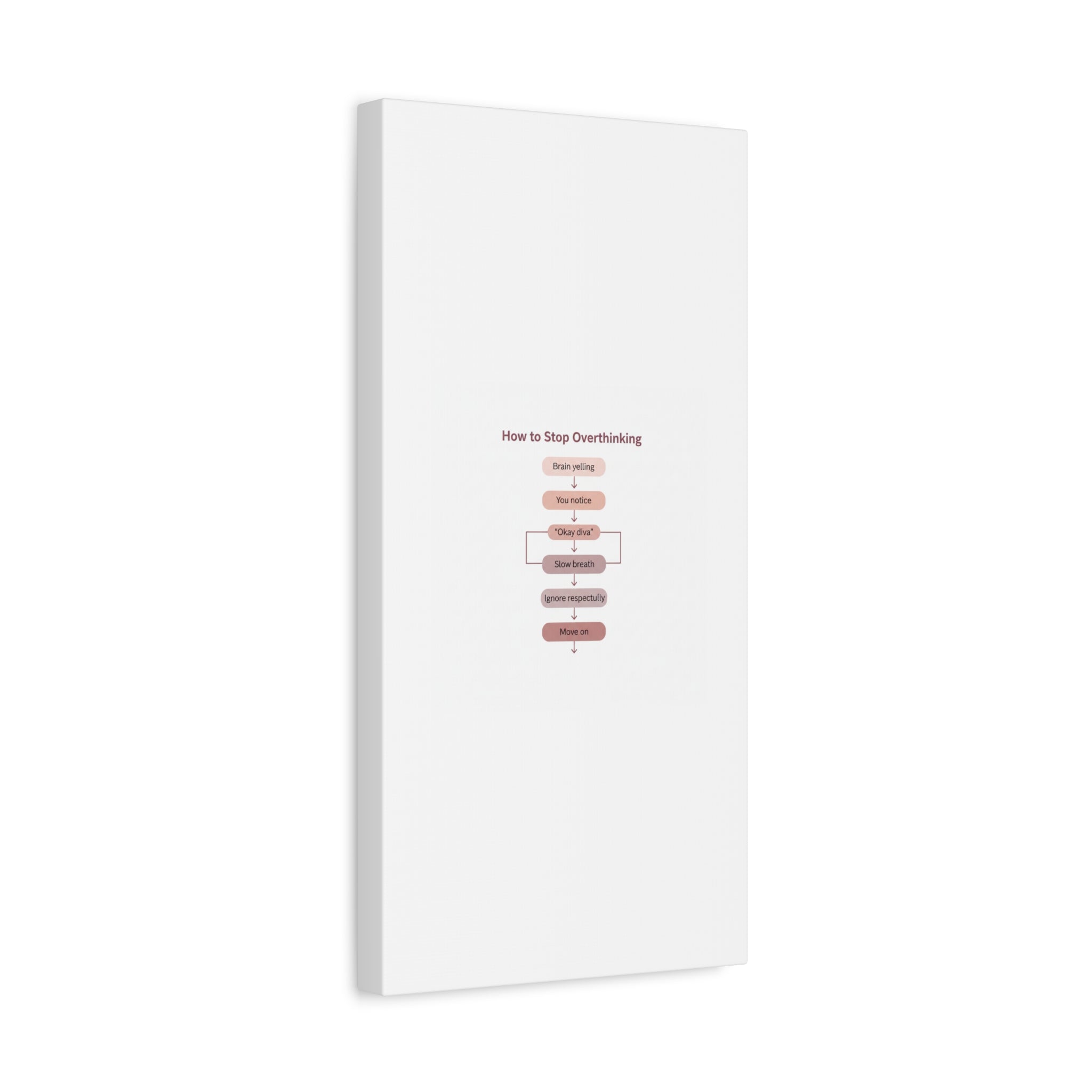 How to Stop Overthinking Canvas, Graphic Diagram Flowchart, Nerd Humor