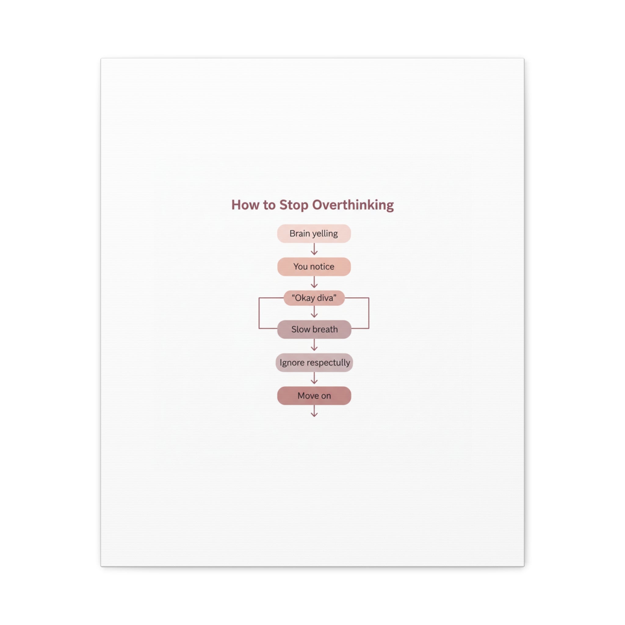 How to Stop Overthinking Canvas, Graphic Diagram Flowchart, Nerd Humor