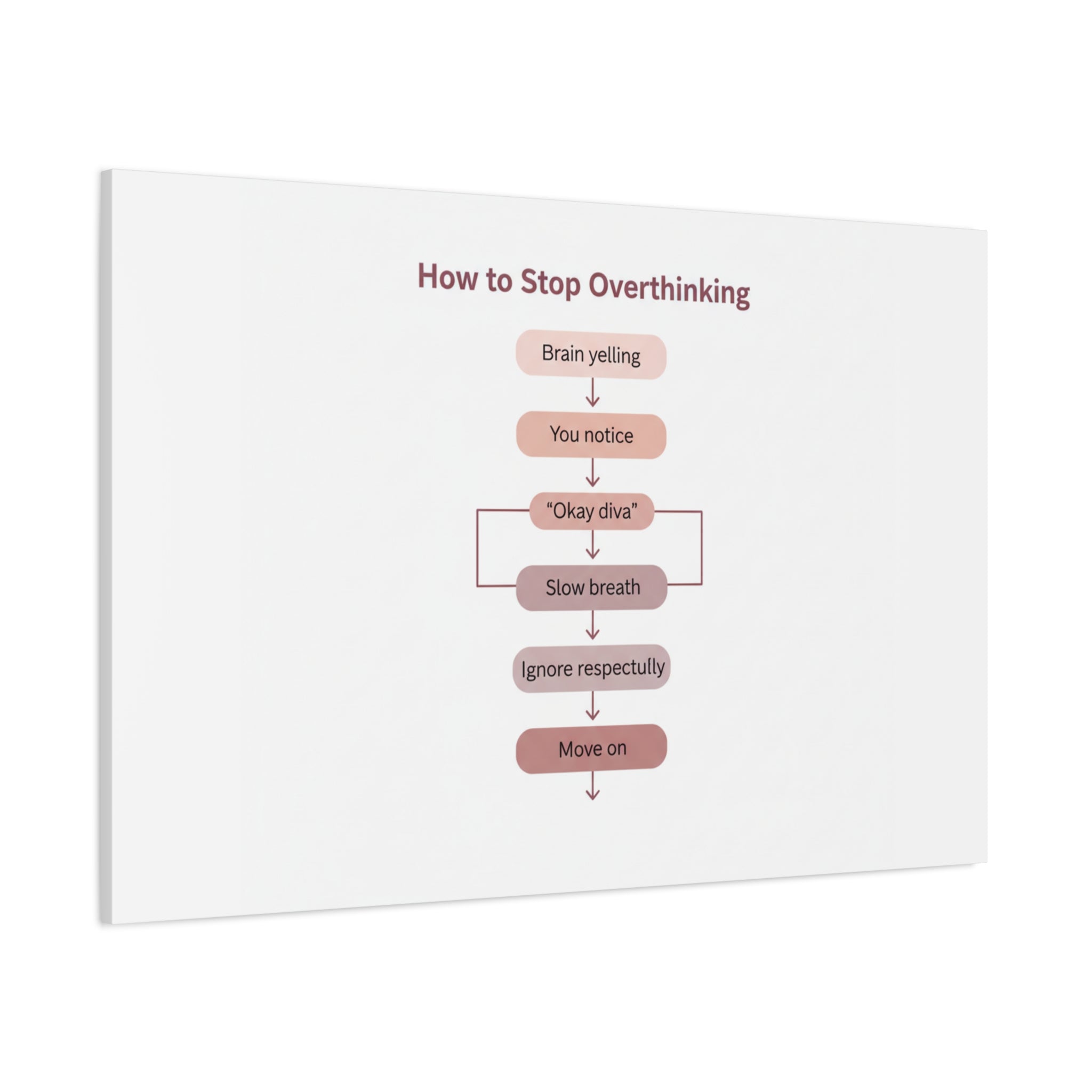 How to Stop Overthinking Canvas, Graphic Diagram Flowchart, Nerd Humor