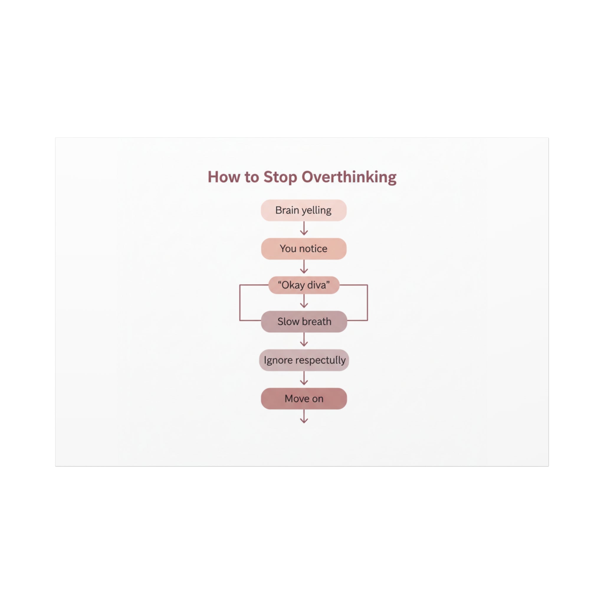 How to Stop Overthinking Canvas, Graphic Diagram Flowchart, Nerd Humor