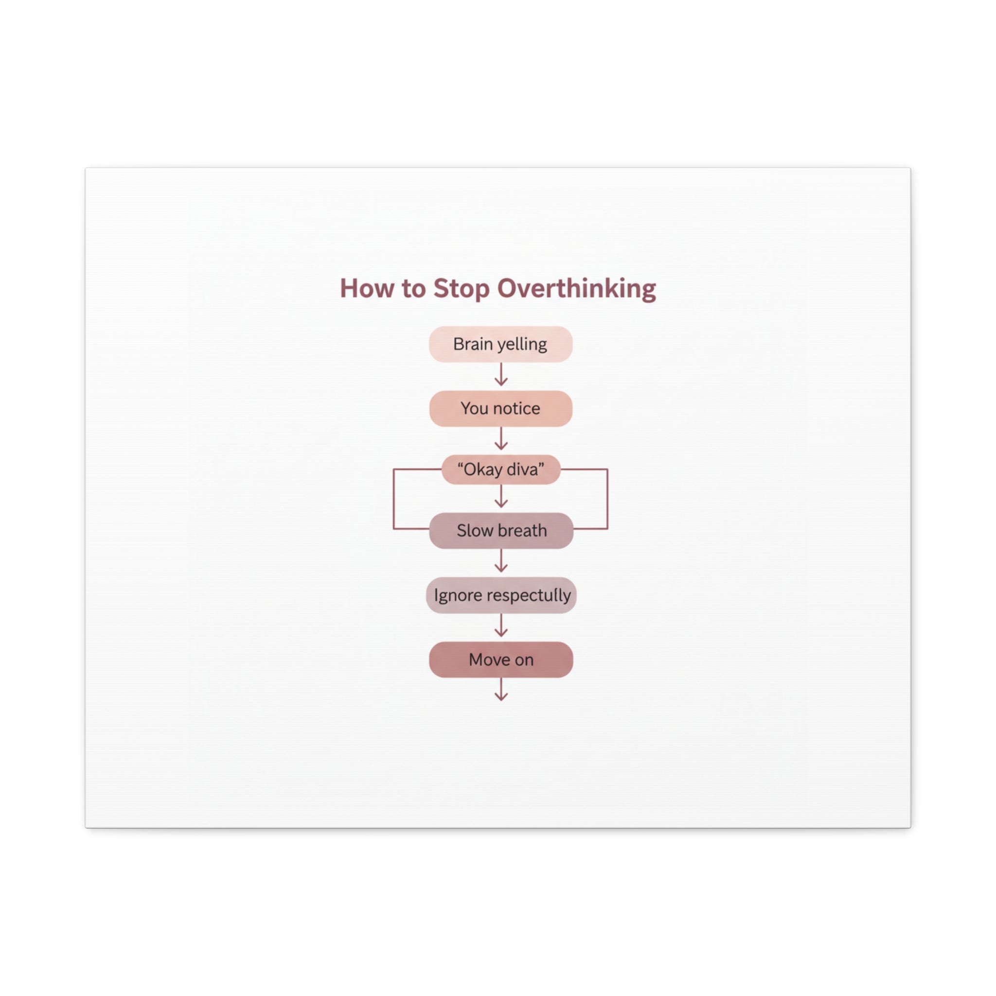 How to Stop Overthinking Canvas, Graphic Diagram Flowchart, Nerd Humor