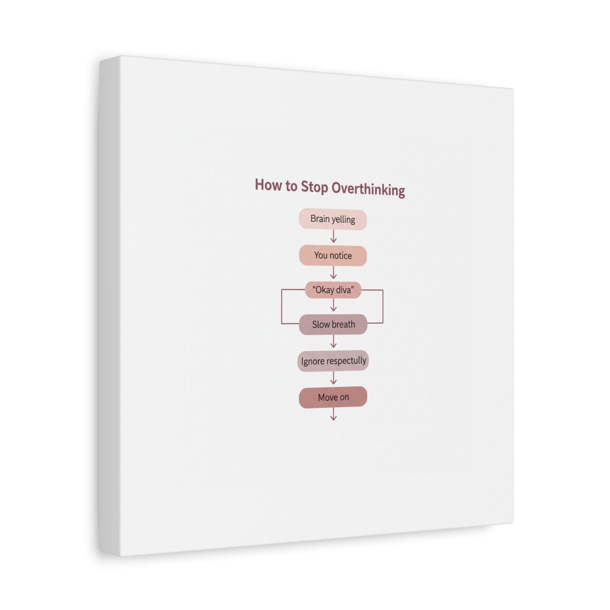 How to Stop Overthinking Canvas, Graphic Diagram Flowchart, Nerd Humor