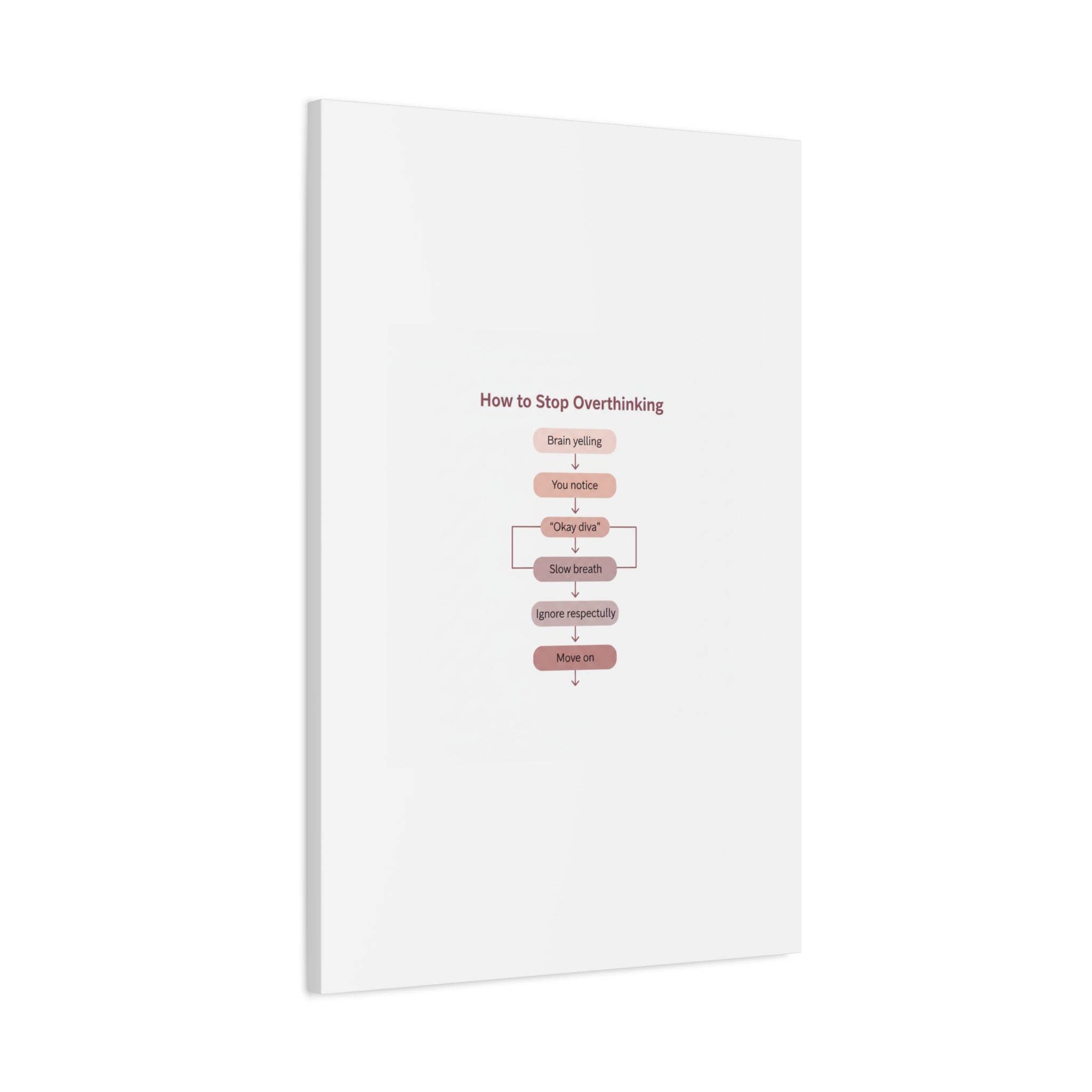 How to Stop Overthinking Canvas, Graphic Diagram Flowchart, Nerd Humor