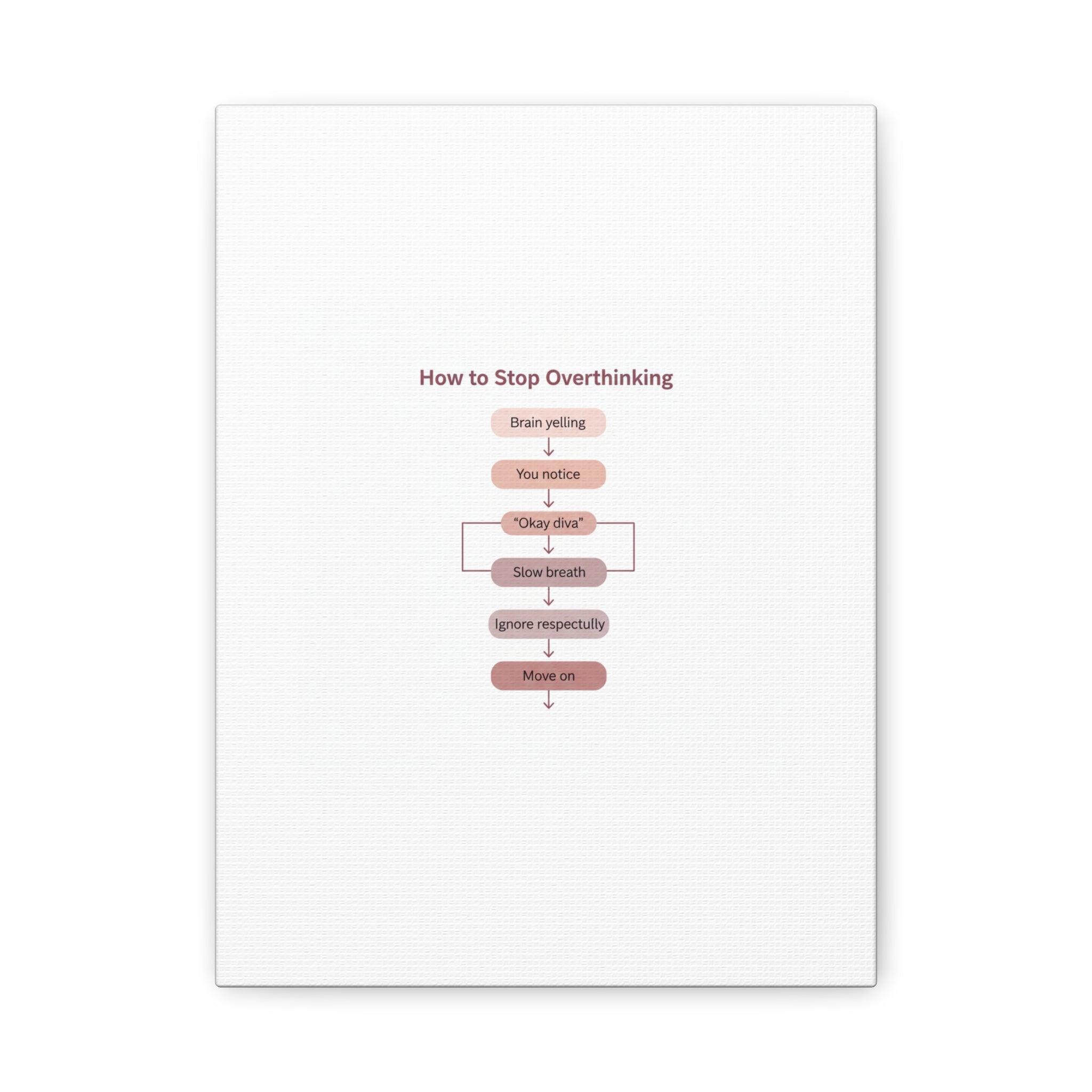 How to Stop Overthinking Canvas, Graphic Diagram Flowchart, Nerd Humor