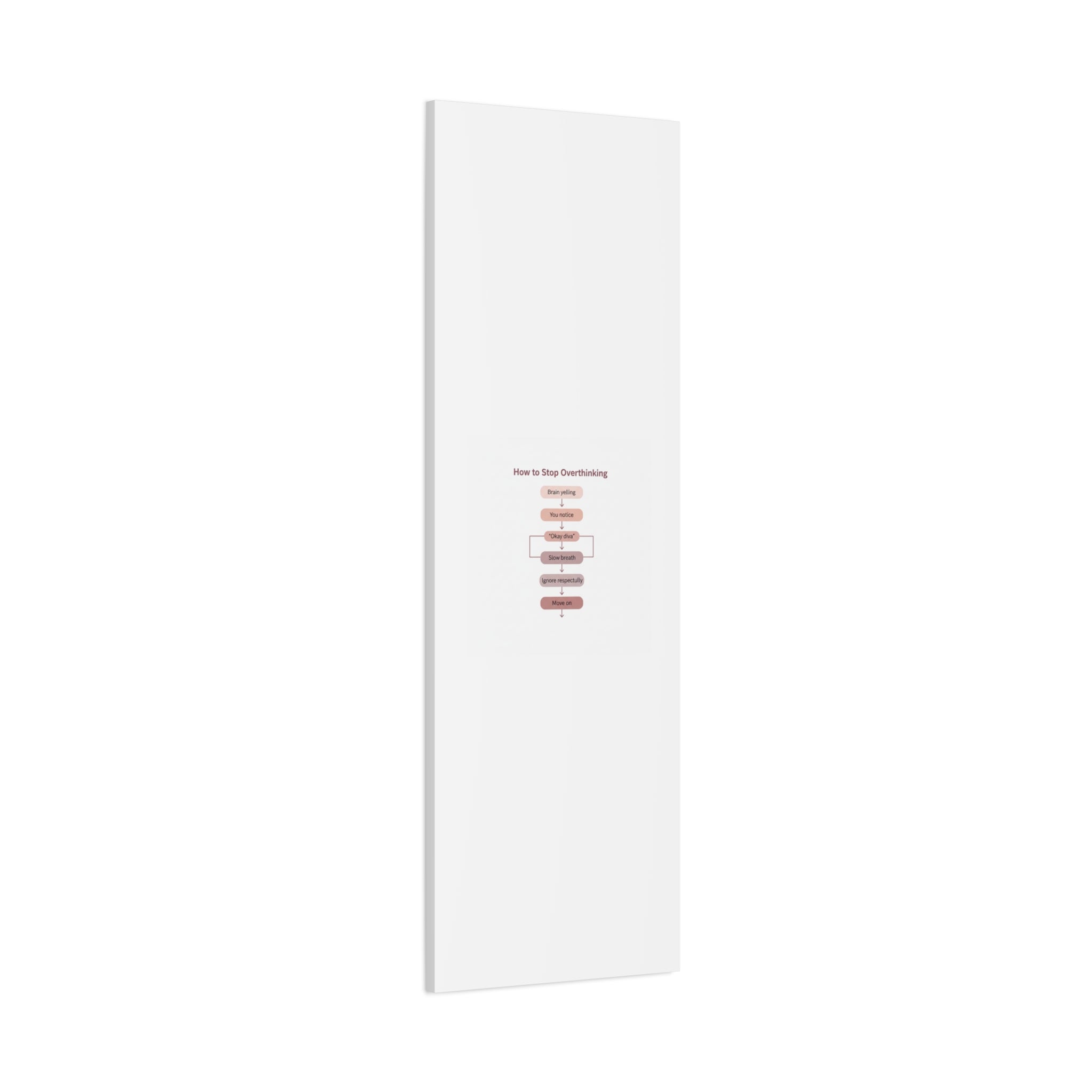 How to Stop Overthinking Canvas, Graphic Diagram Flowchart, Nerd Humor