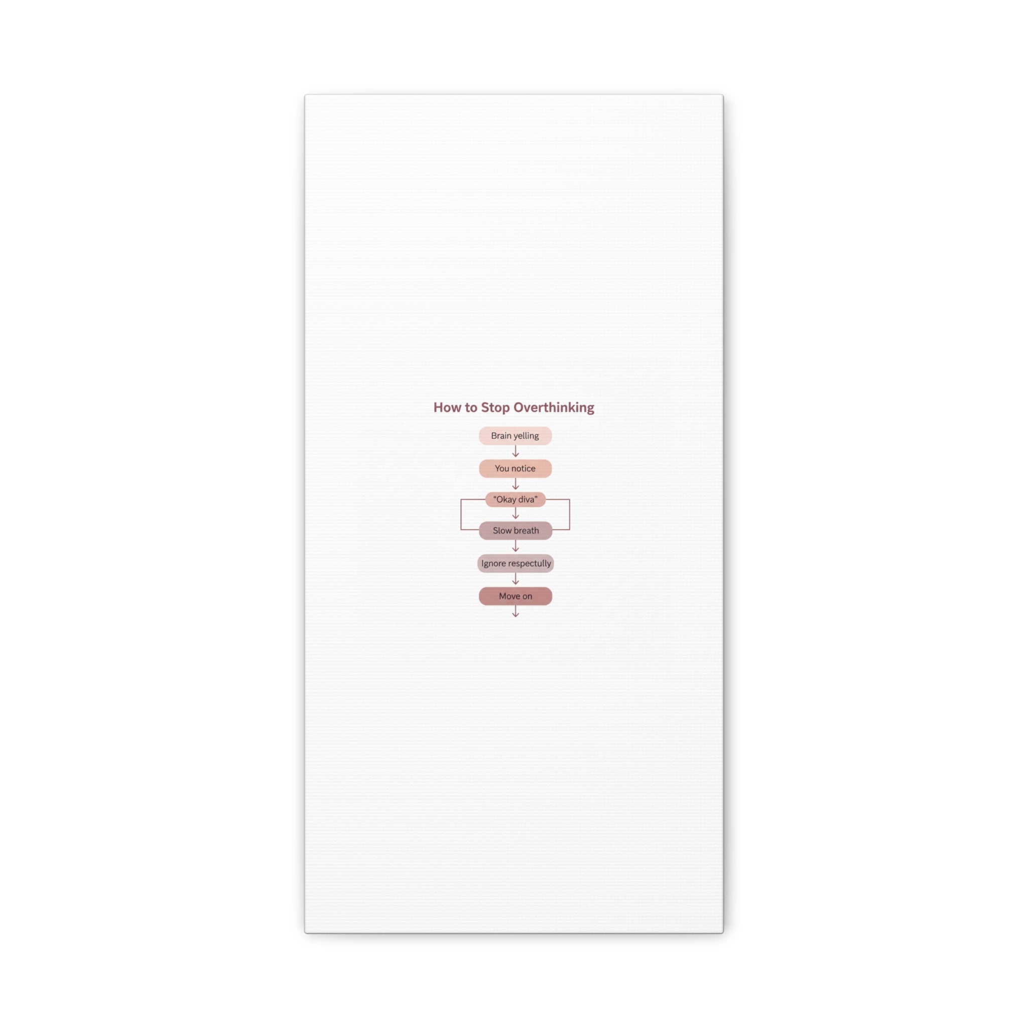 How to Stop Overthinking Canvas, Graphic Diagram Flowchart, Nerd Humor