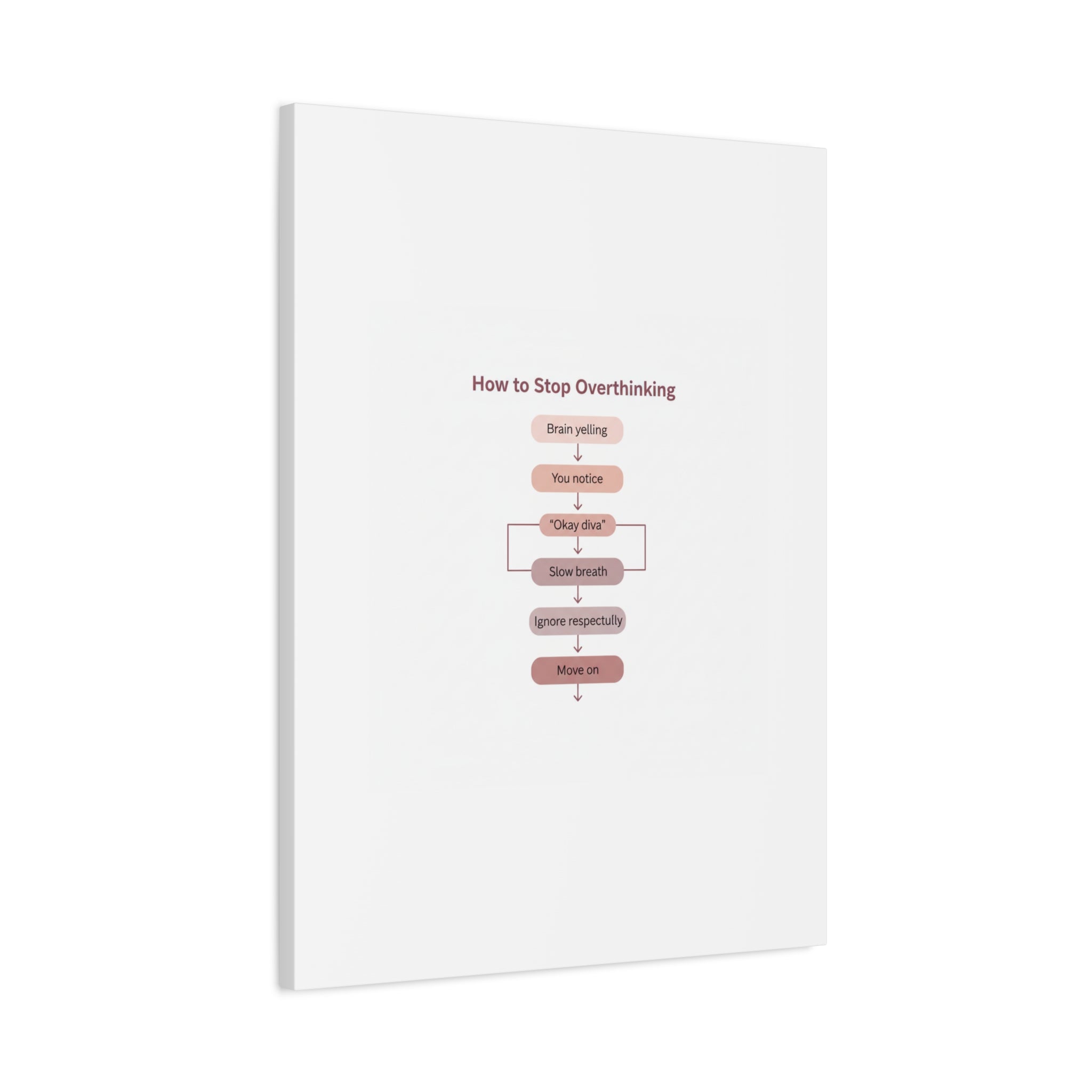 How to Stop Overthinking Canvas, Graphic Diagram Flowchart, Nerd Humor