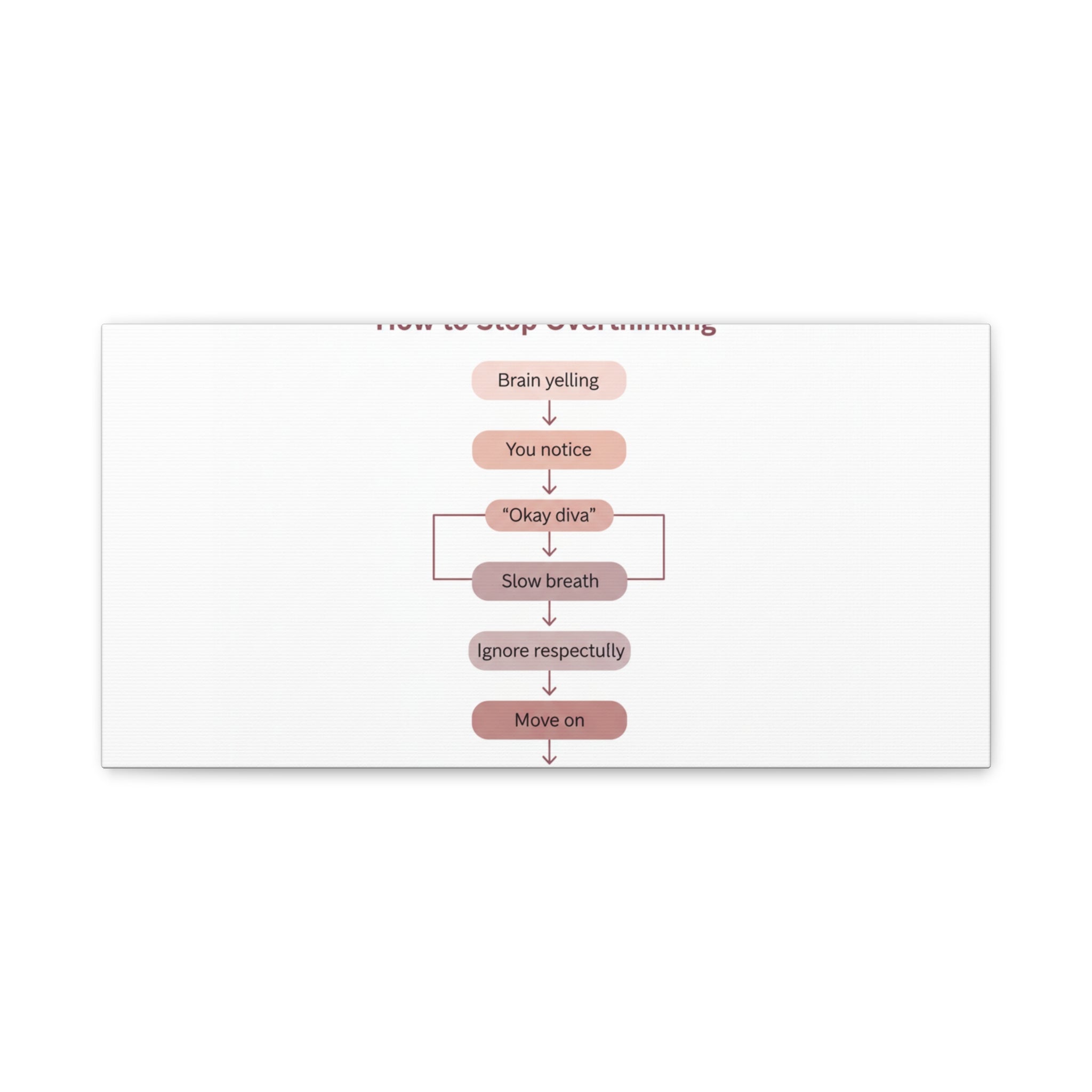 How to Stop Overthinking Canvas, Graphic Diagram Flowchart, Nerd Humor