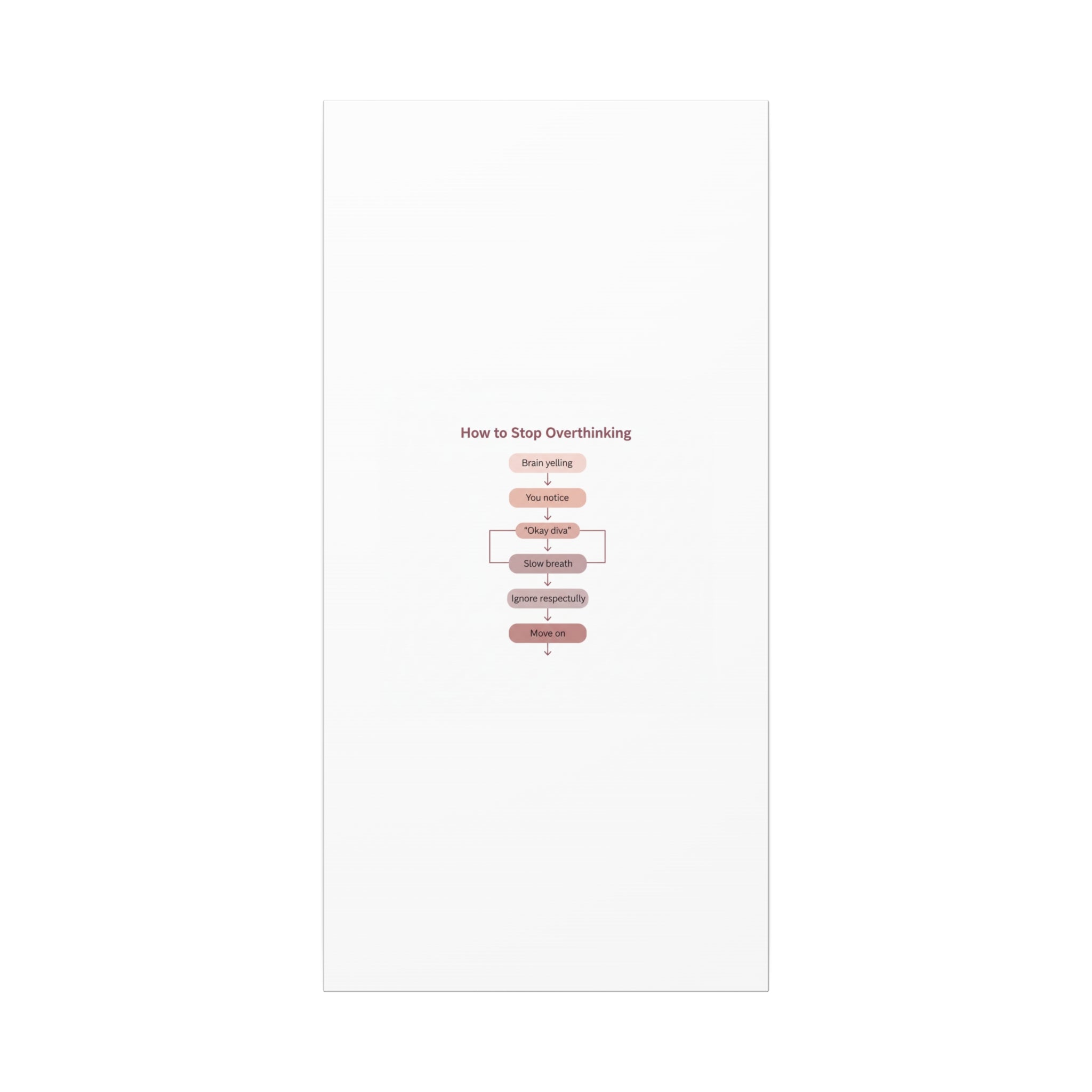 How to Stop Overthinking Canvas, Graphic Diagram Flowchart, Nerd Humor