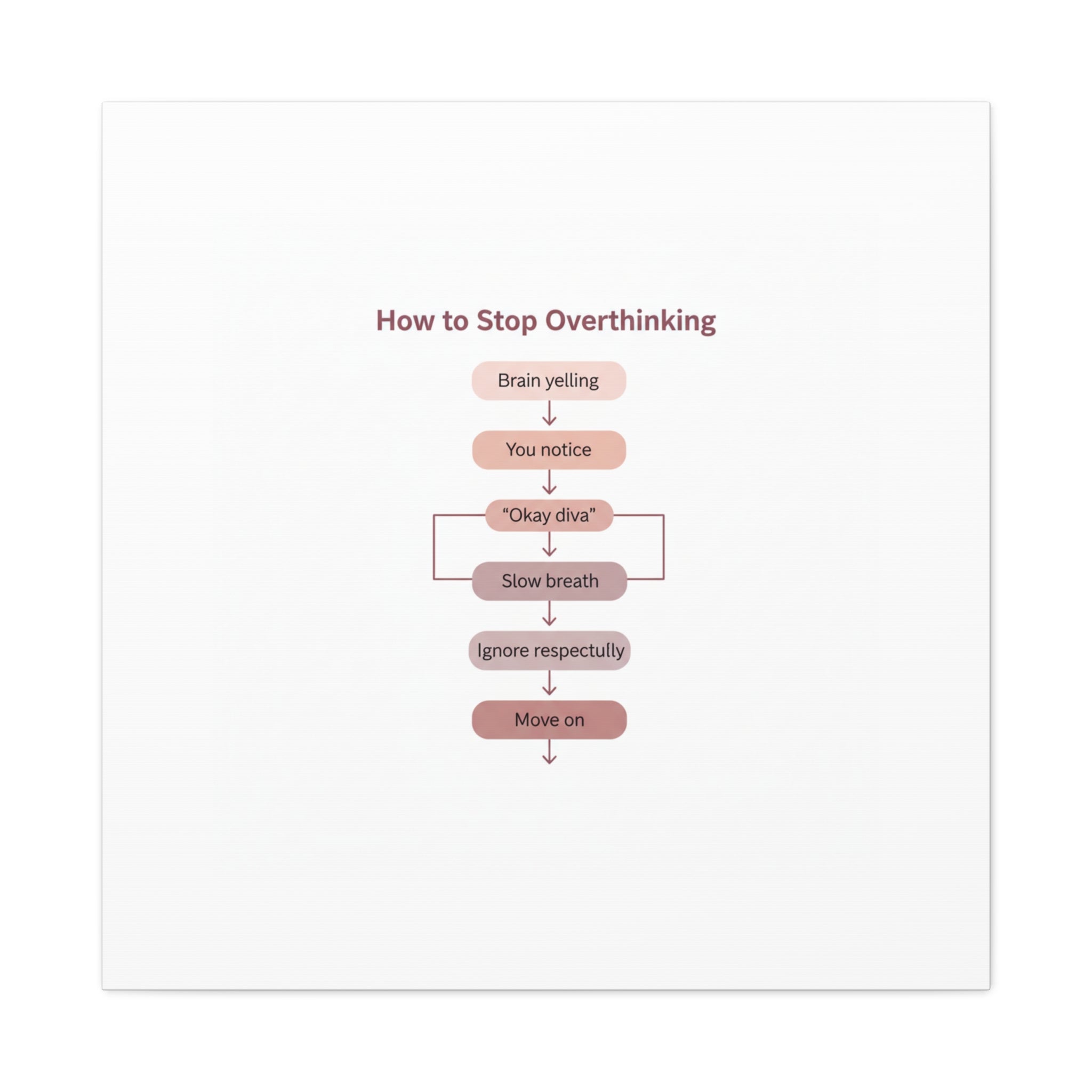 How to Stop Overthinking Canvas, Graphic Diagram Flowchart, Nerd Humor
