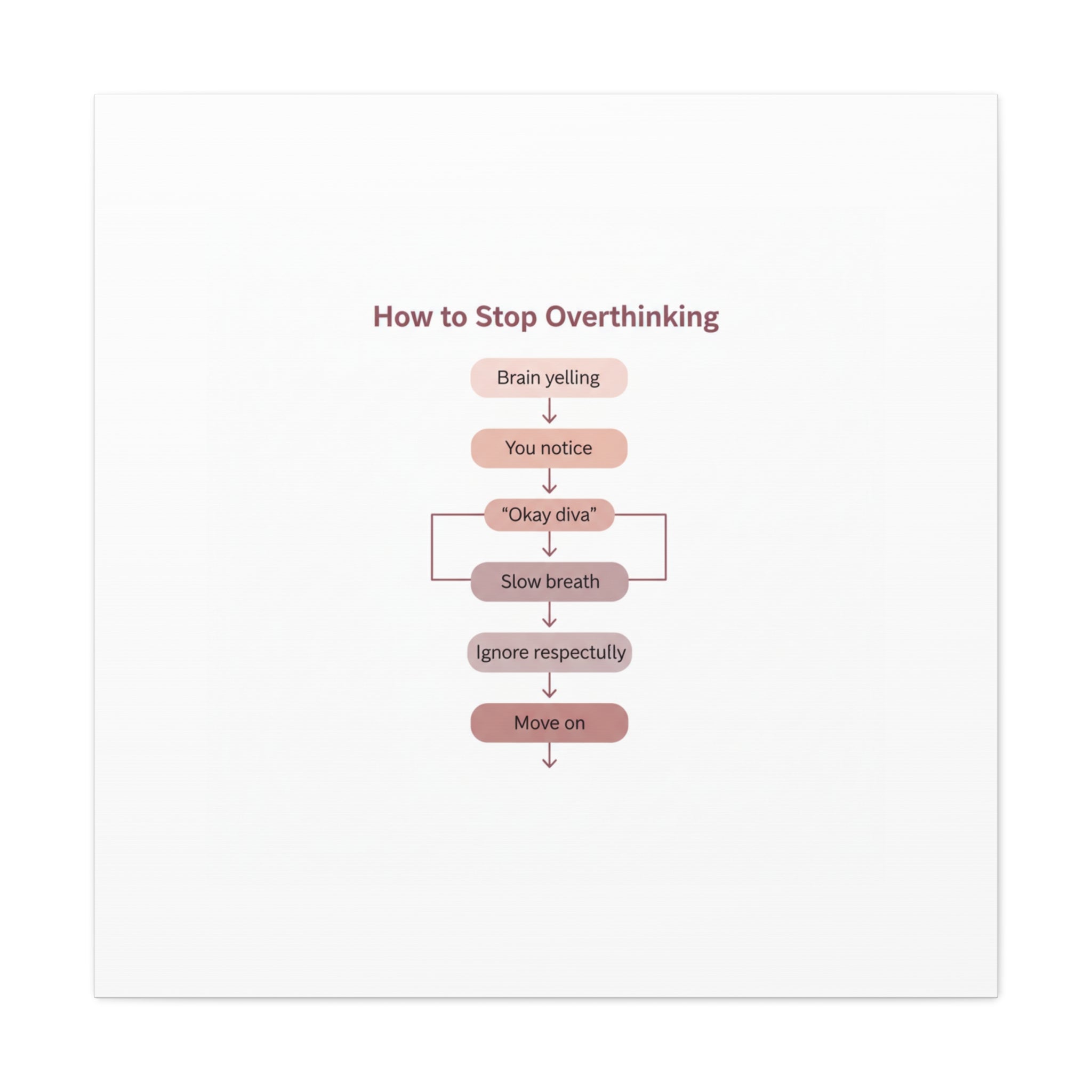 How to Stop Overthinking Canvas, Graphic Diagram Flowchart, Nerd Humor