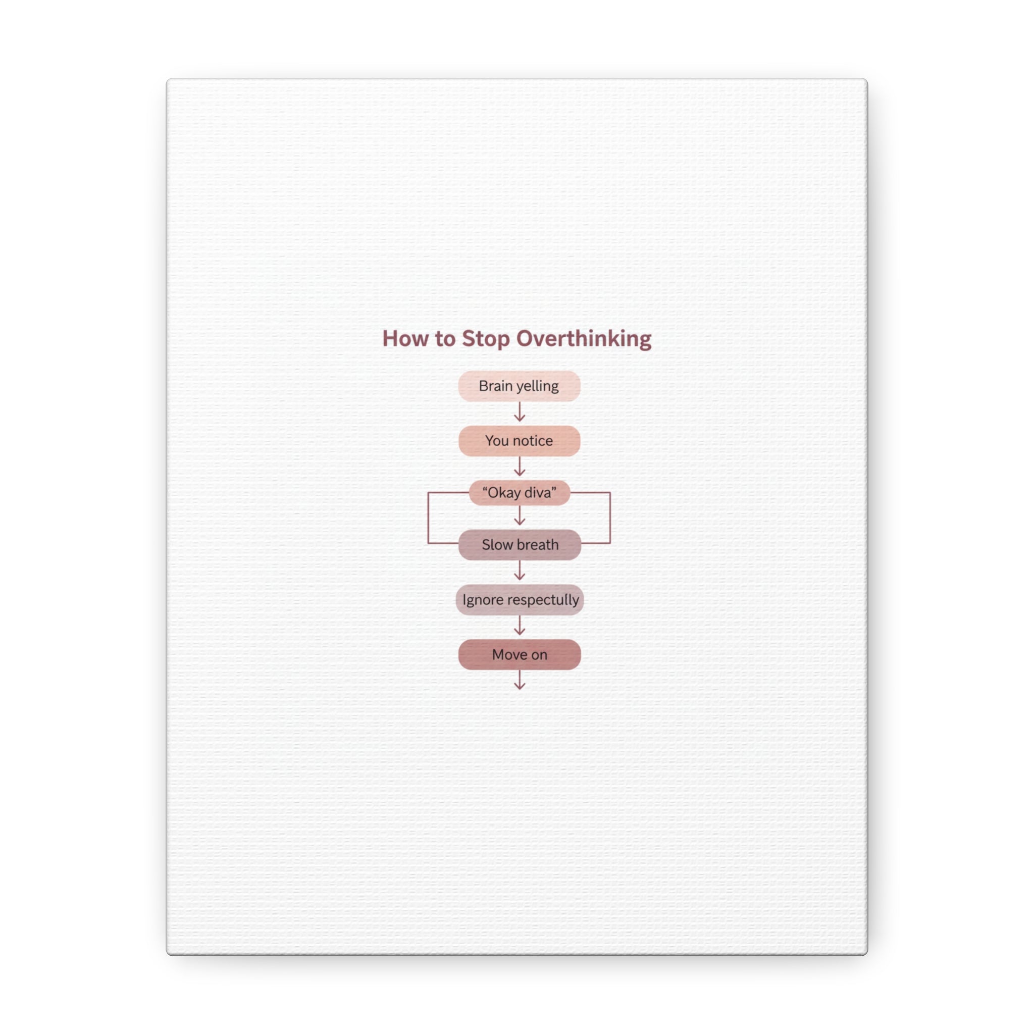 How to Stop Overthinking Canvas, Graphic Diagram Flowchart, Nerd Humor