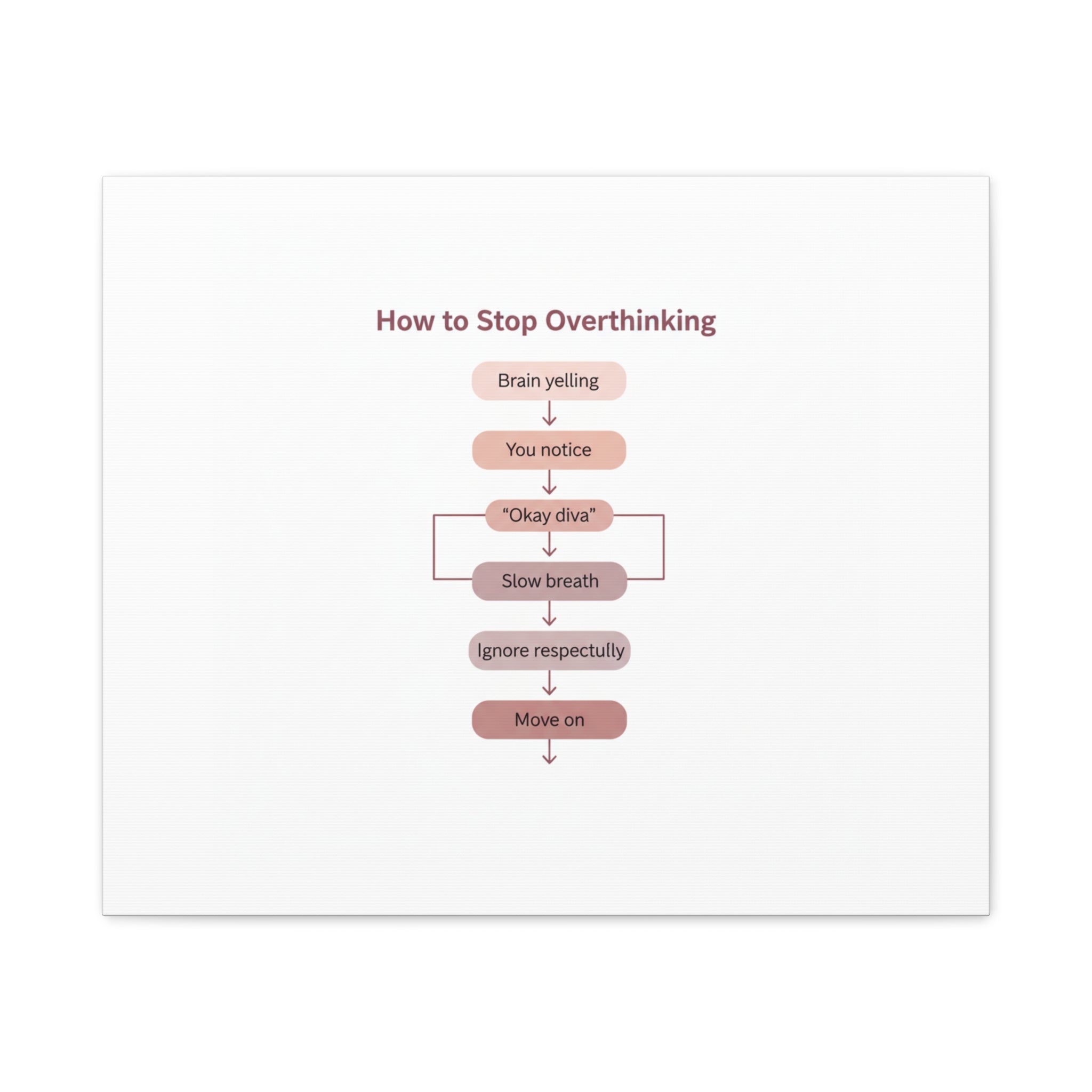 How to Stop Overthinking Canvas, Graphic Diagram Flowchart, Nerd Humor