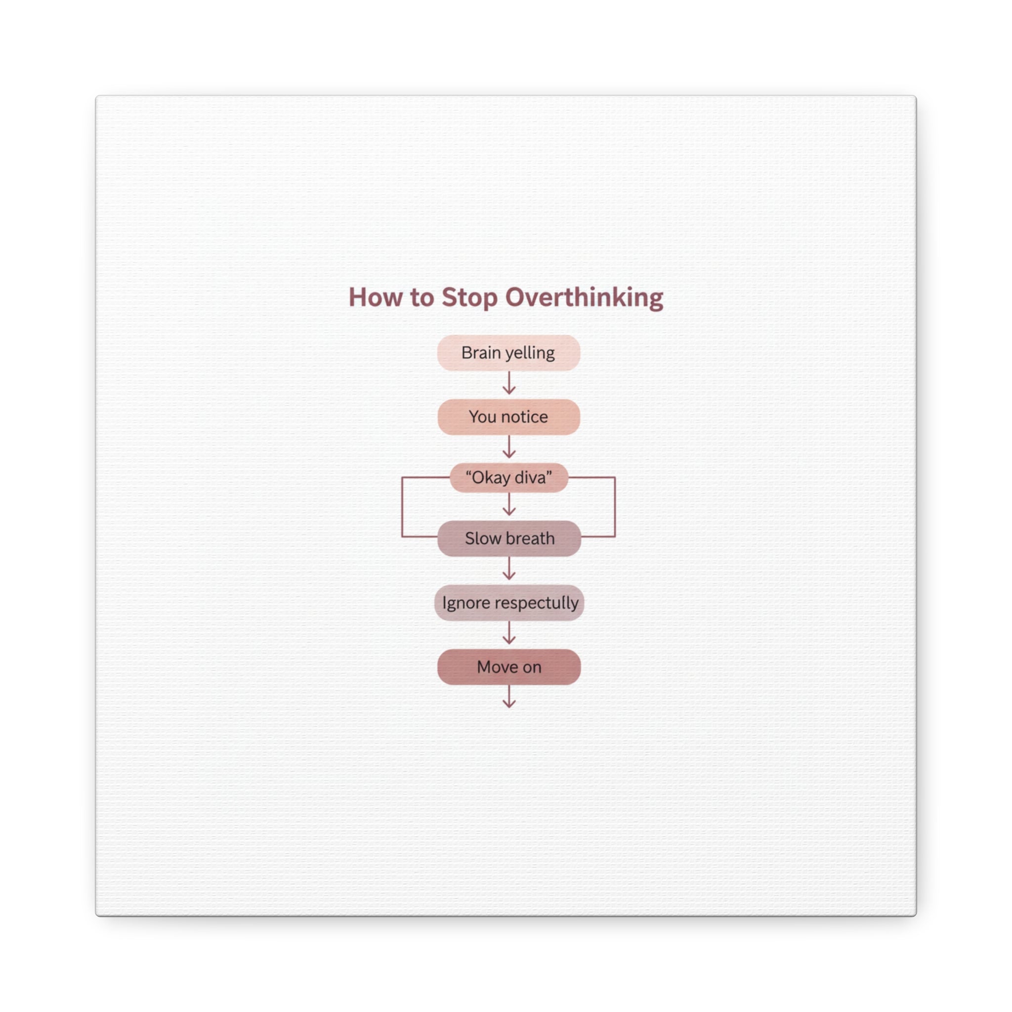 How to Stop Overthinking Canvas, Graphic Diagram Flowchart, Nerd Humor