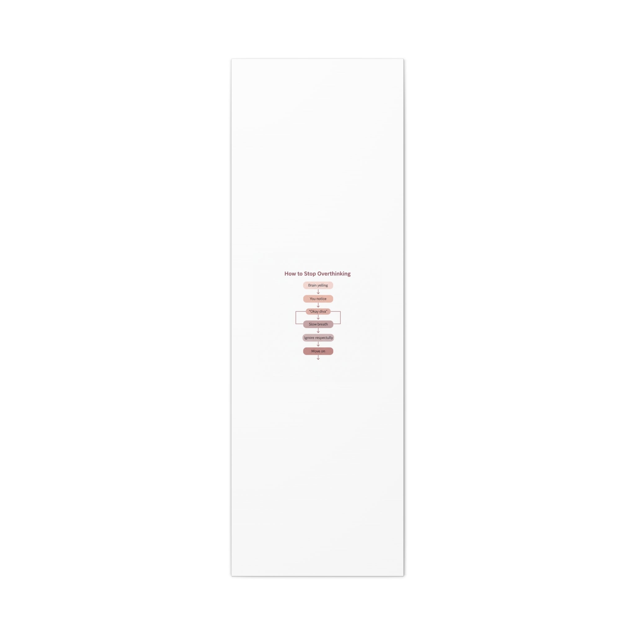 How to Stop Overthinking Canvas, Graphic Diagram Flowchart, Nerd Humor