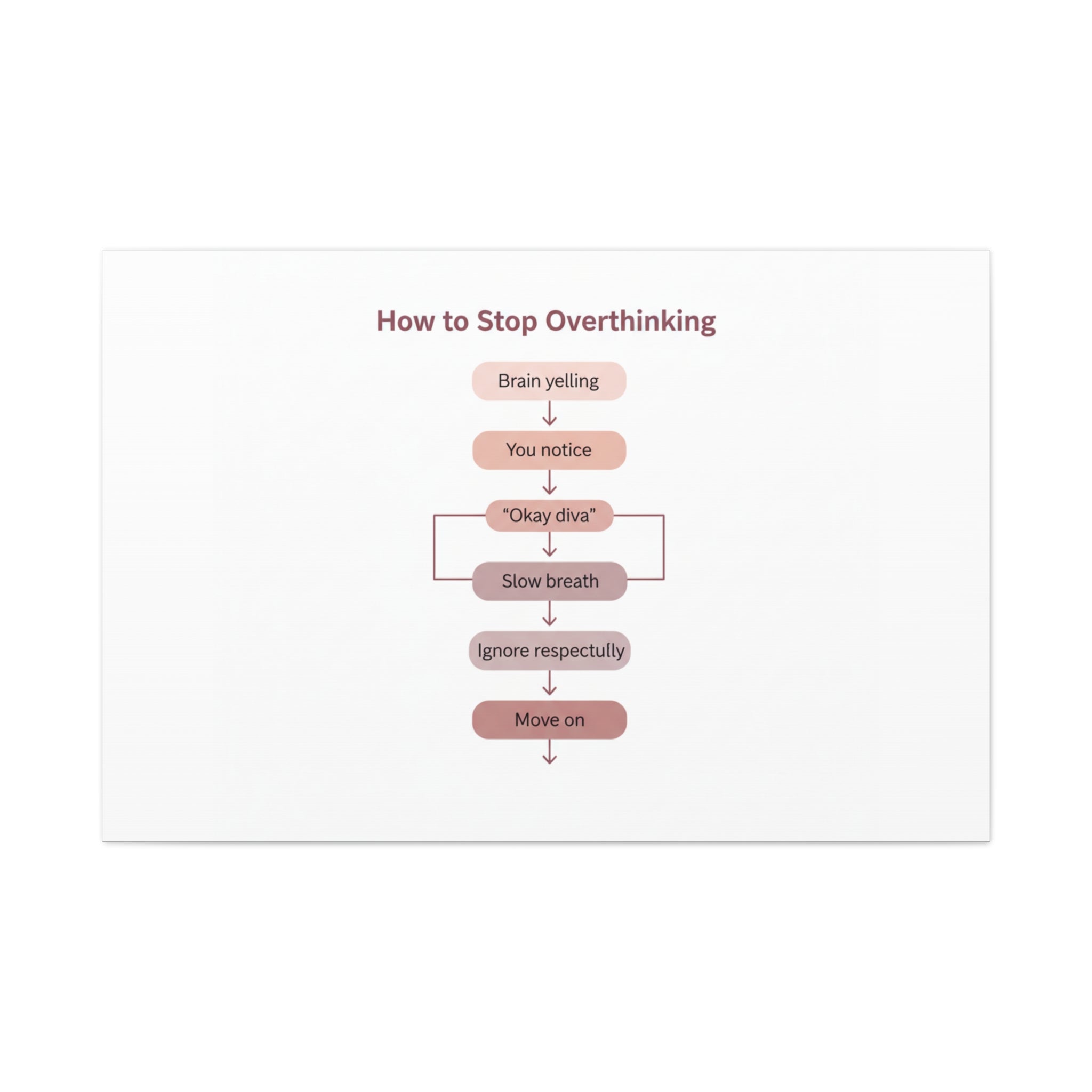 How to Stop Overthinking Canvas, Graphic Diagram Flowchart, Nerd Humor