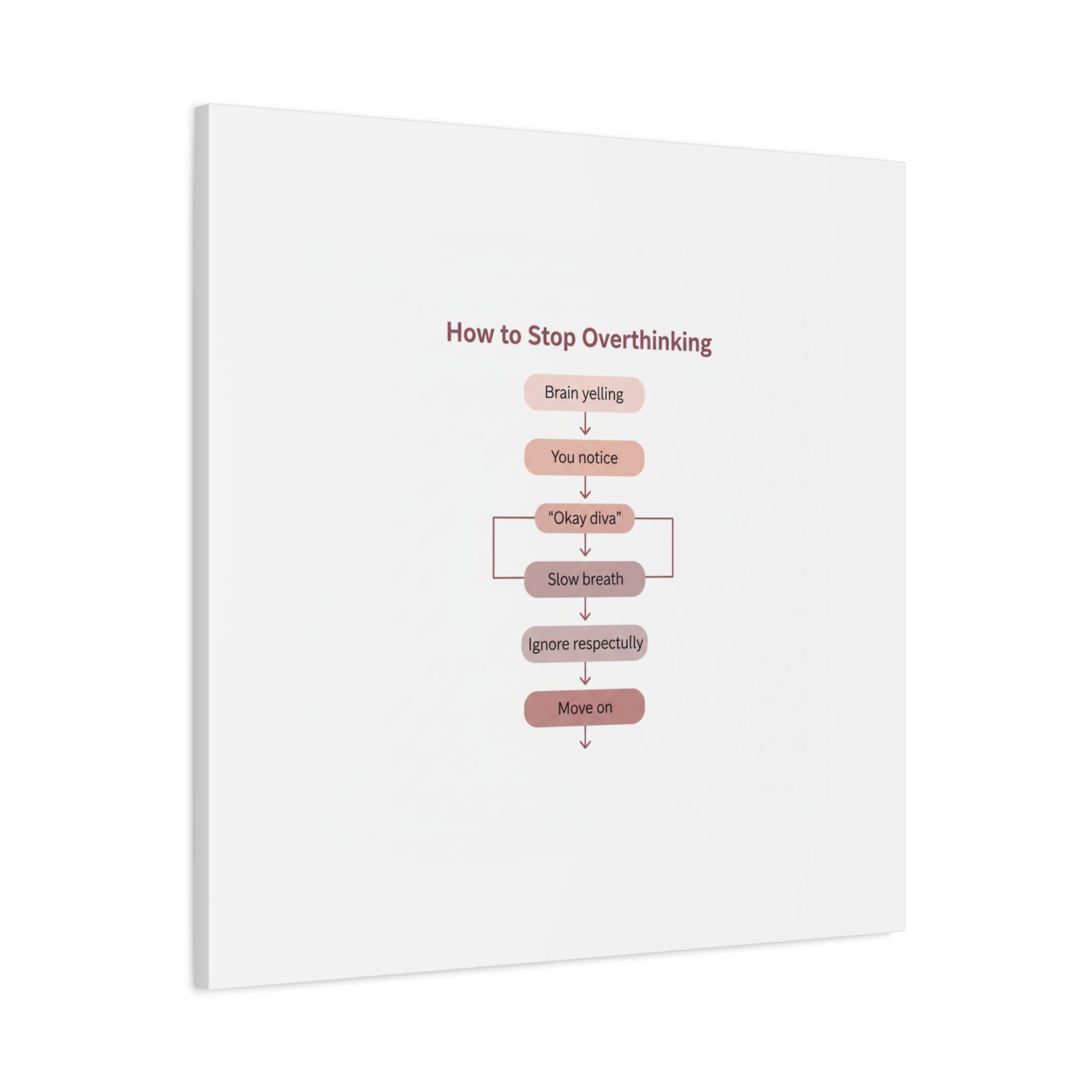 How to Stop Overthinking Canvas, Graphic Diagram Flowchart, Nerd Humor
